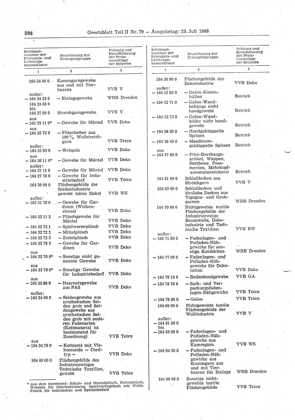 Gesetzblatt (GBl.) der Deutschen Demokratischen Republik (DDR) Teil ⅠⅠ 1968, Seite 596 (GBl. DDR ⅠⅠ 1968, S. 596)
