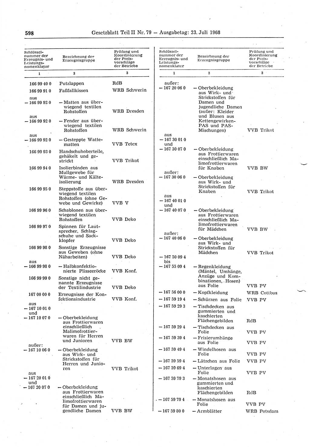 Gesetzblatt (GBl.) der Deutschen Demokratischen Republik (DDR) Teil ⅠⅠ 1968, Seite 598 (GBl. DDR ⅠⅠ 1968, S. 598)