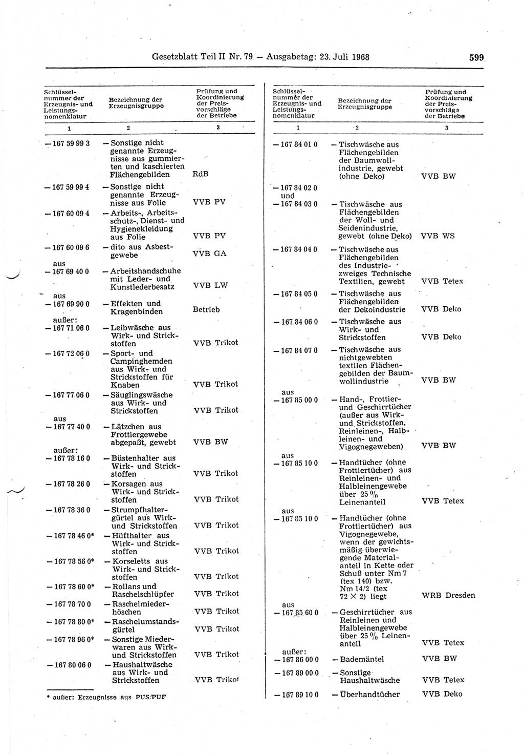 Gesetzblatt (GBl.) der Deutschen Demokratischen Republik (DDR) Teil ⅠⅠ 1968, Seite 599 (GBl. DDR ⅠⅠ 1968, S. 599)