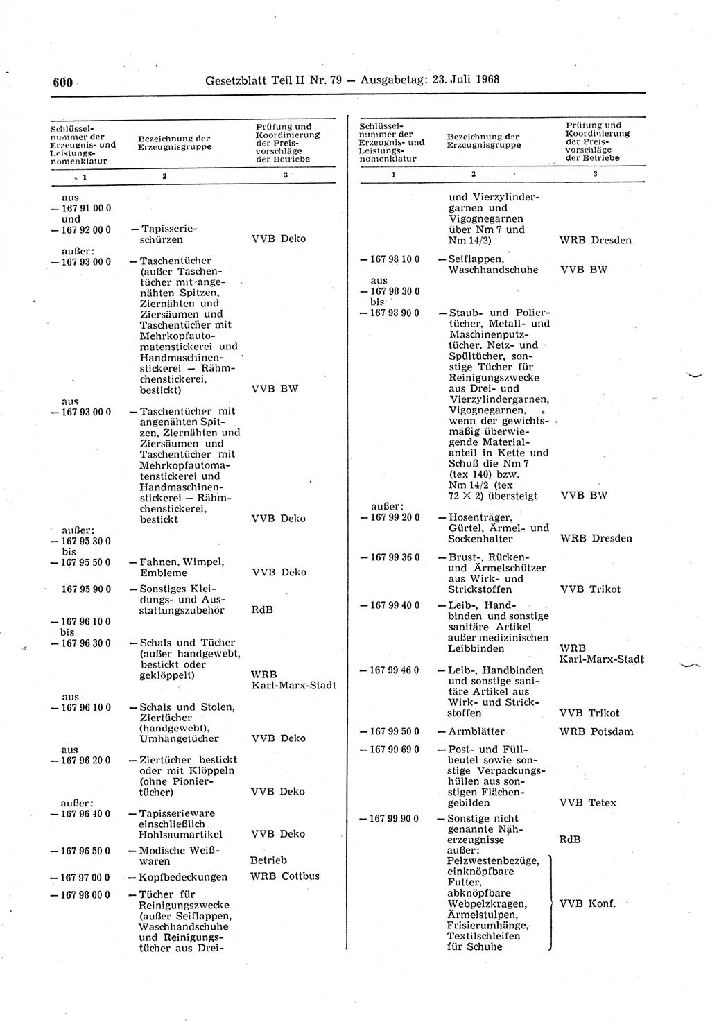 Gesetzblatt (GBl.) der Deutschen Demokratischen Republik (DDR) Teil ⅠⅠ 1968, Seite 600 (GBl. DDR ⅠⅠ 1968, S. 600)