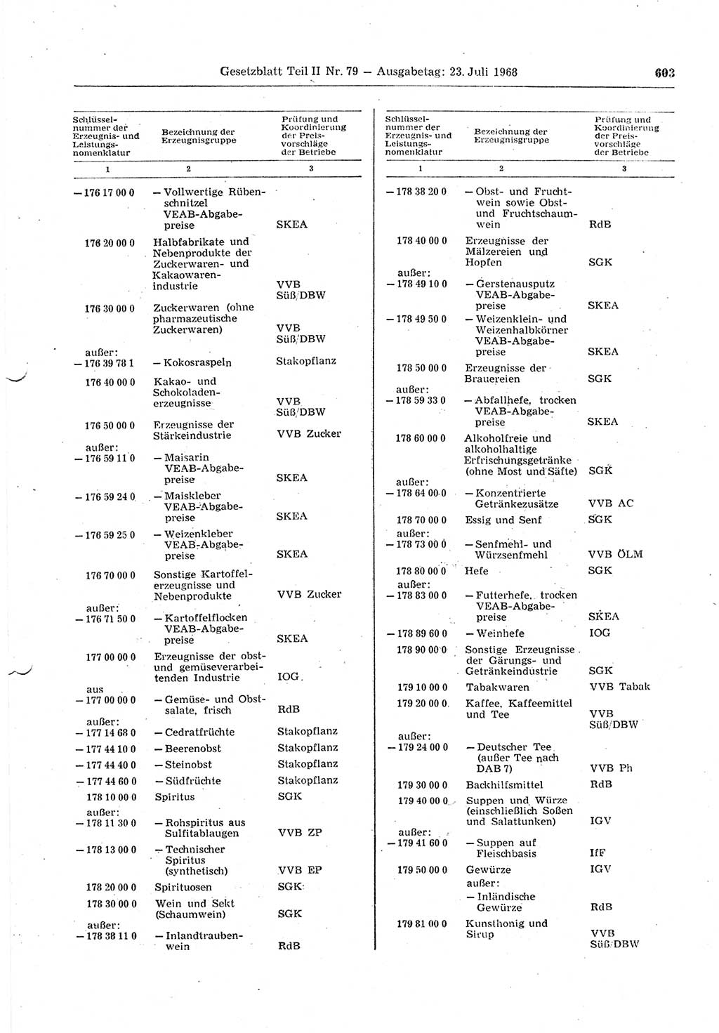Gesetzblatt (GBl.) der Deutschen Demokratischen Republik (DDR) Teil ⅠⅠ 1968, Seite 603 (GBl. DDR ⅠⅠ 1968, S. 603)