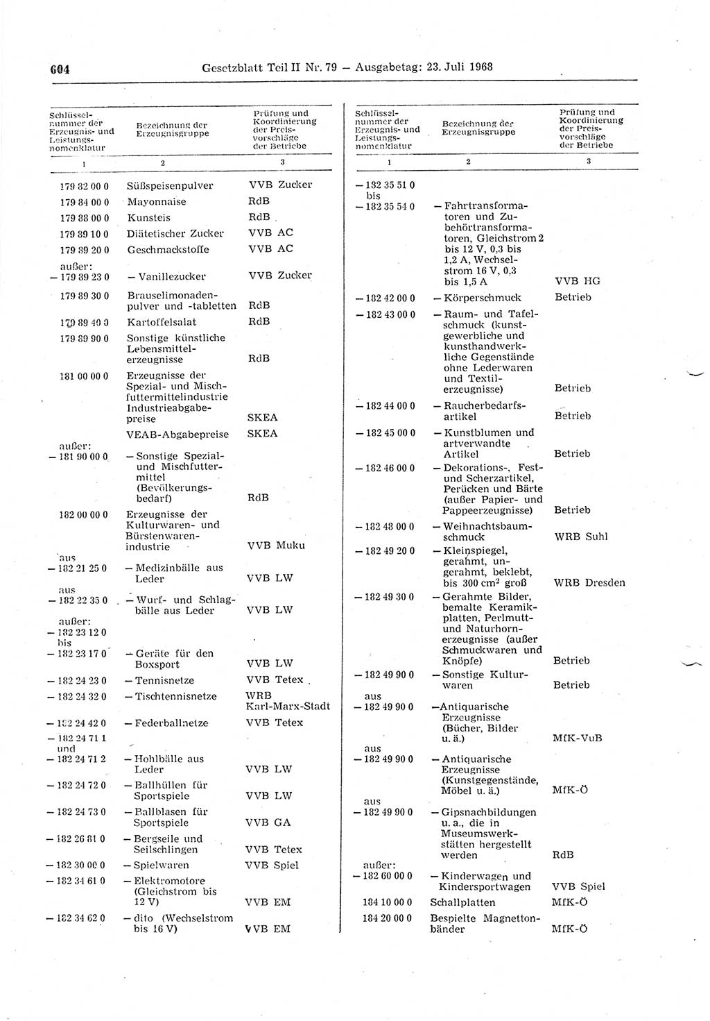 Gesetzblatt (GBl.) der Deutschen Demokratischen Republik (DDR) Teil ⅠⅠ 1968, Seite 604 (GBl. DDR ⅠⅠ 1968, S. 604)