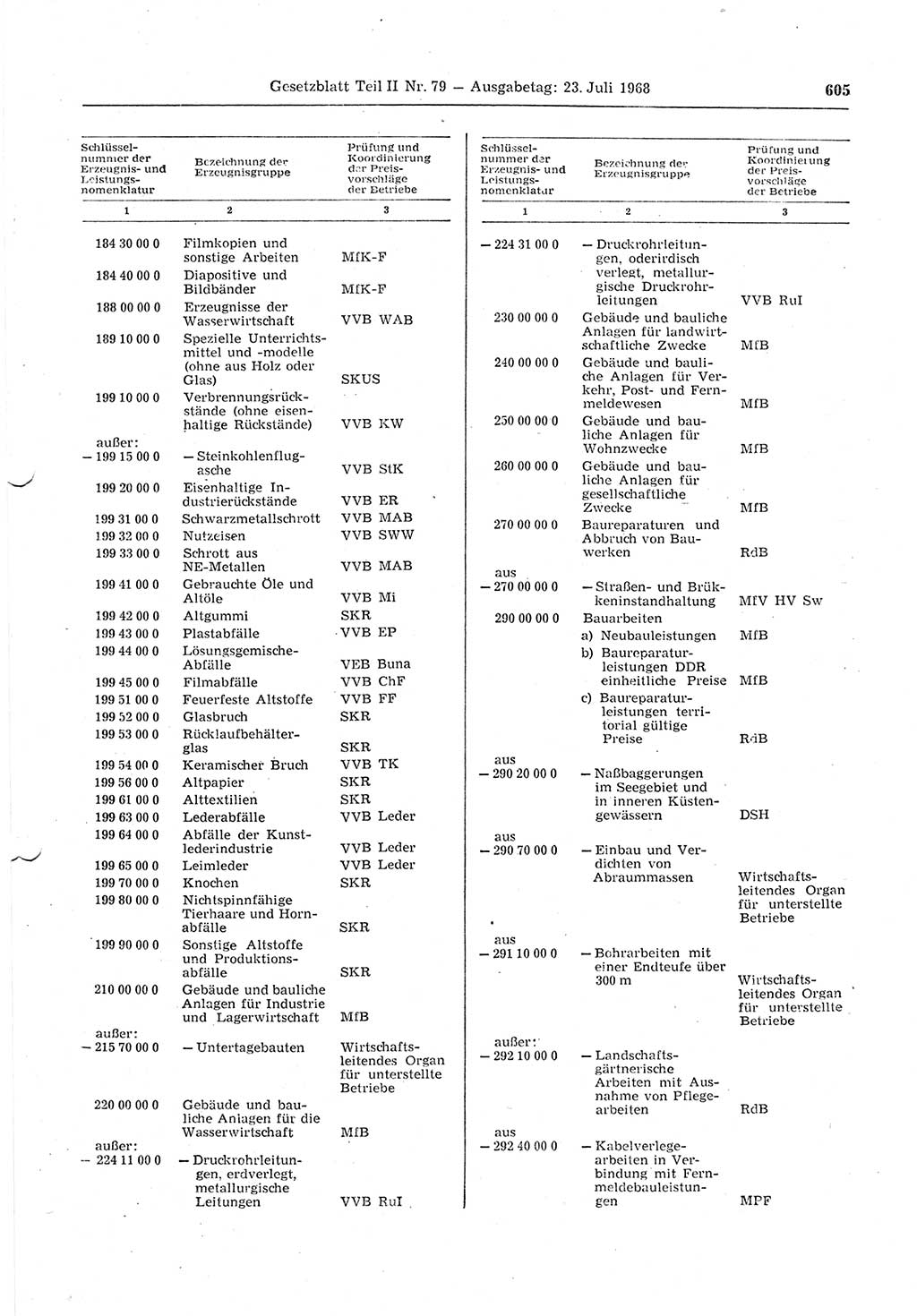 Gesetzblatt (GBl.) der Deutschen Demokratischen Republik (DDR) Teil ⅠⅠ 1968, Seite 605 (GBl. DDR ⅠⅠ 1968, S. 605)