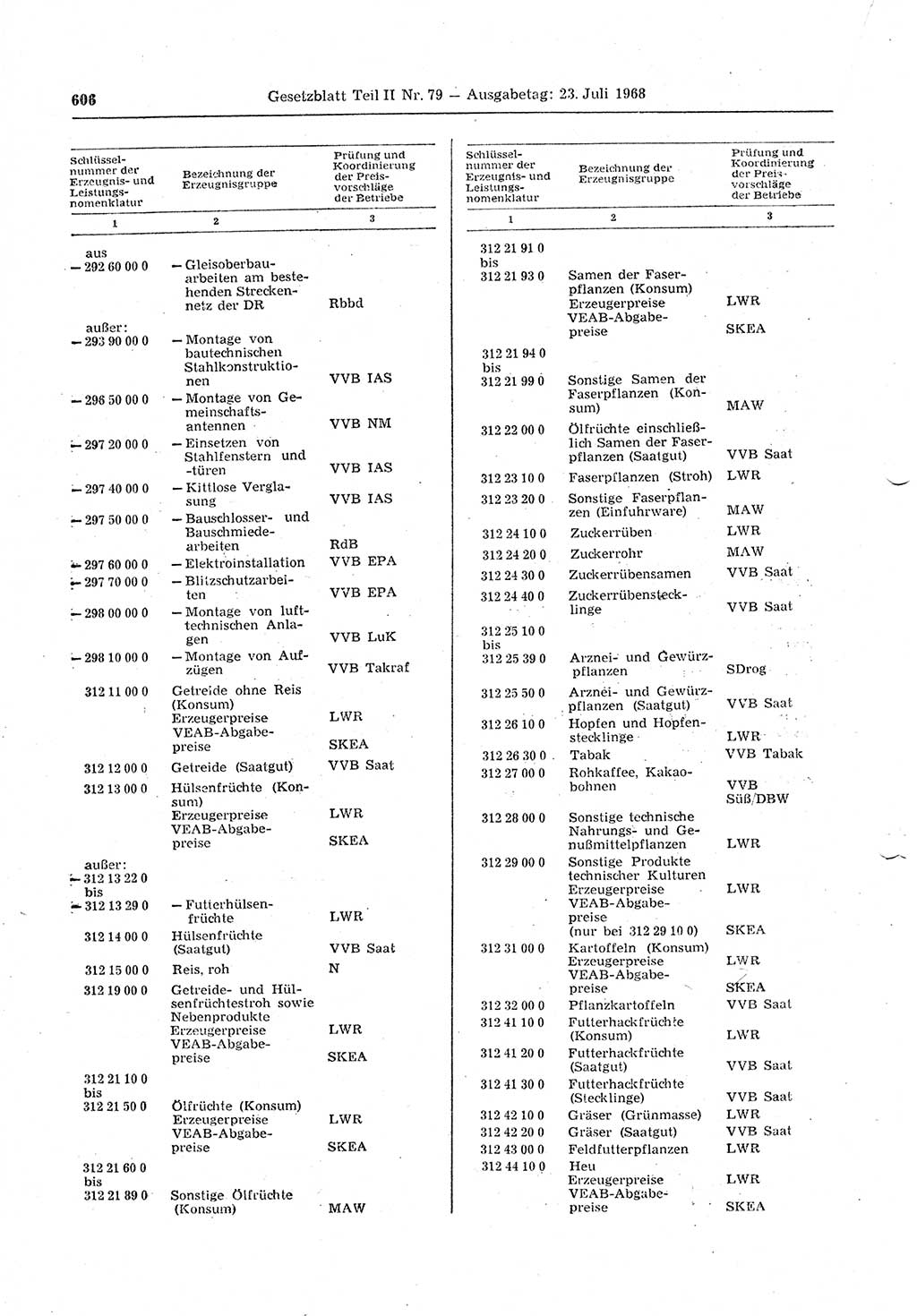 Gesetzblatt (GBl.) der Deutschen Demokratischen Republik (DDR) Teil ⅠⅠ 1968, Seite 606 (GBl. DDR ⅠⅠ 1968, S. 606)