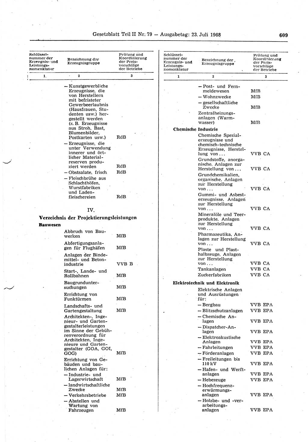 Gesetzblatt (GBl.) der Deutschen Demokratischen Republik (DDR) Teil ⅠⅠ 1968, Seite 609 (GBl. DDR ⅠⅠ 1968, S. 609)