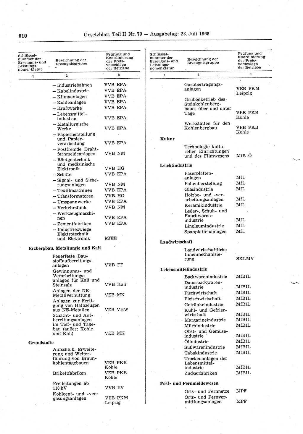 Gesetzblatt (GBl.) der Deutschen Demokratischen Republik (DDR) Teil ⅠⅠ 1968, Seite 610 (GBl. DDR ⅠⅠ 1968, S. 610)