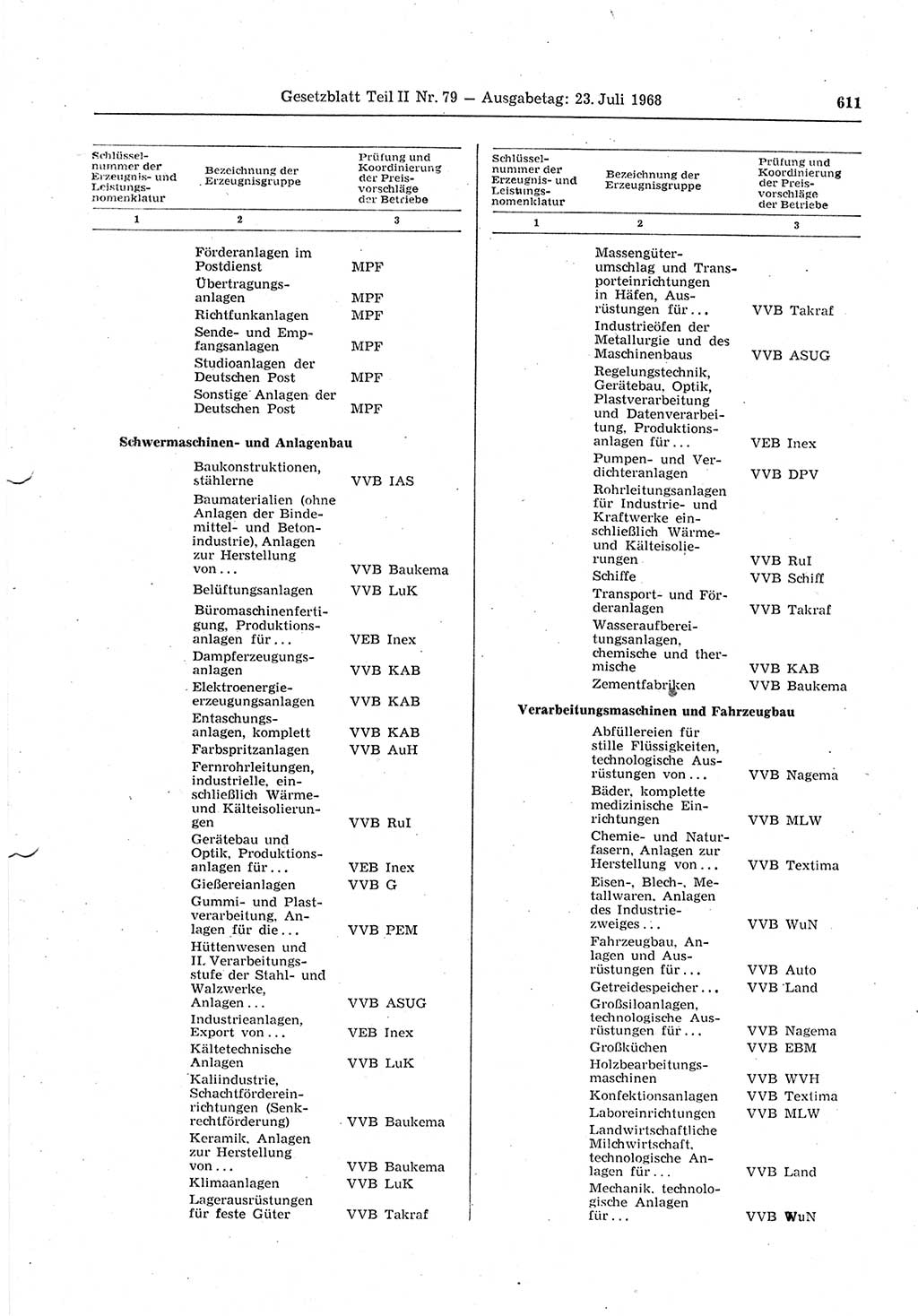 Gesetzblatt (GBl.) der Deutschen Demokratischen Republik (DDR) Teil ⅠⅠ 1968, Seite 611 (GBl. DDR ⅠⅠ 1968, S. 611)