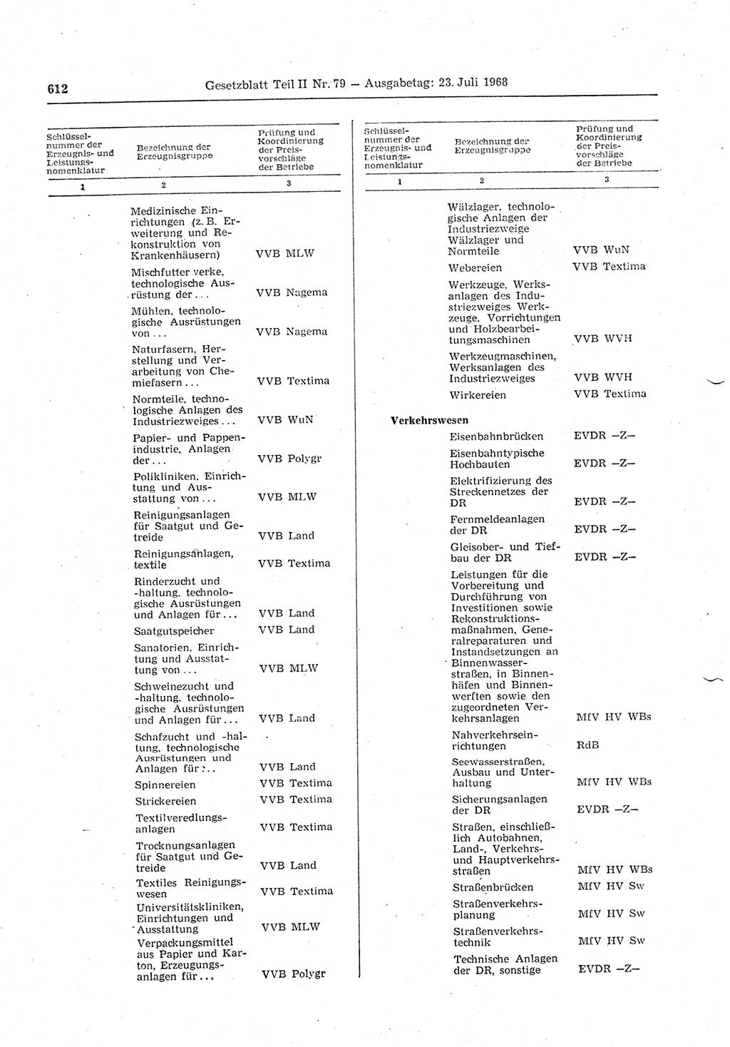 Gesetzblatt (GBl.) der Deutschen Demokratischen Republik (DDR) Teil ⅠⅠ 1968, Seite 612 (GBl. DDR ⅠⅠ 1968, S. 612)