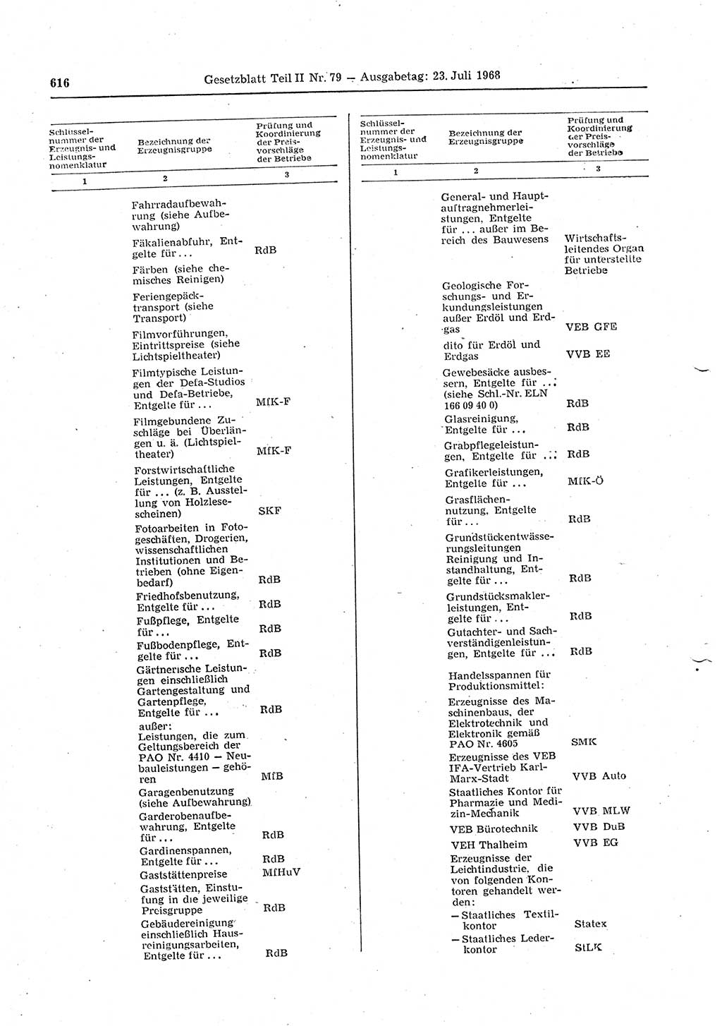 Gesetzblatt (GBl.) der Deutschen Demokratischen Republik (DDR) Teil ⅠⅠ 1968, Seite 616 (GBl. DDR ⅠⅠ 1968, S. 616)