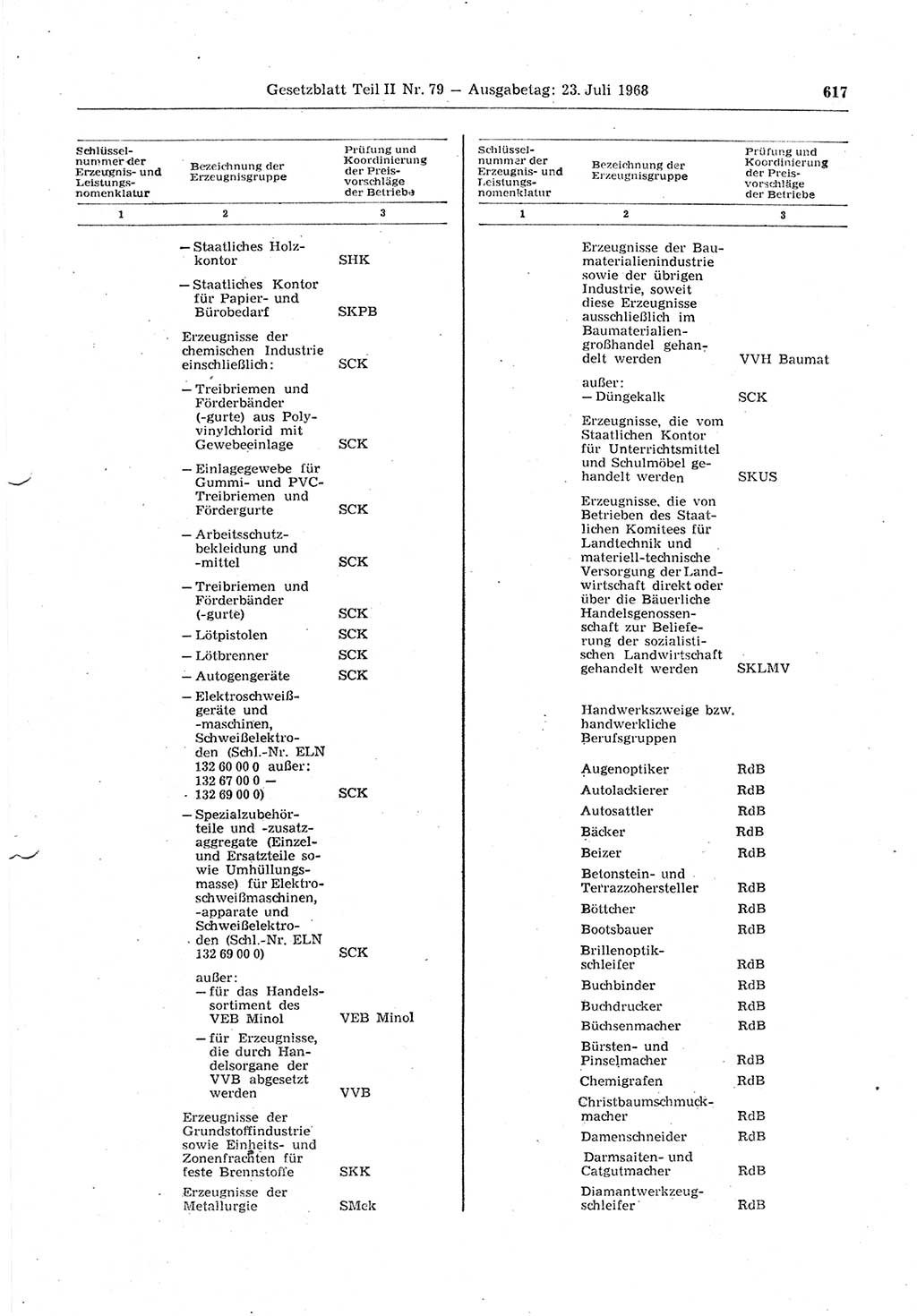 Gesetzblatt (GBl.) der Deutschen Demokratischen Republik (DDR) Teil ⅠⅠ 1968, Seite 617 (GBl. DDR ⅠⅠ 1968, S. 617)