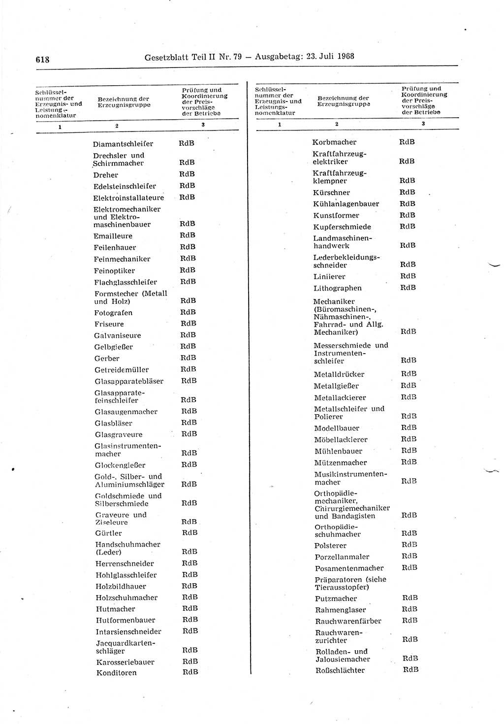 Gesetzblatt (GBl.) der Deutschen Demokratischen Republik (DDR) Teil ⅠⅠ 1968, Seite 618 (GBl. DDR ⅠⅠ 1968, S. 618)