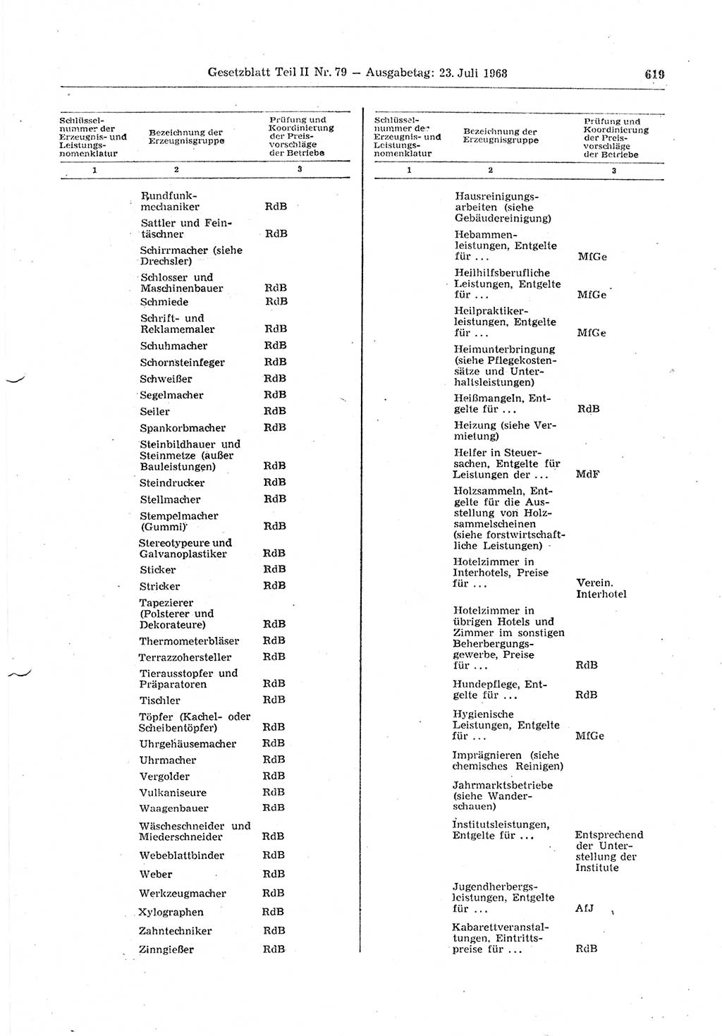 Gesetzblatt (GBl.) der Deutschen Demokratischen Republik (DDR) Teil ⅠⅠ 1968, Seite 619 (GBl. DDR ⅠⅠ 1968, S. 619)