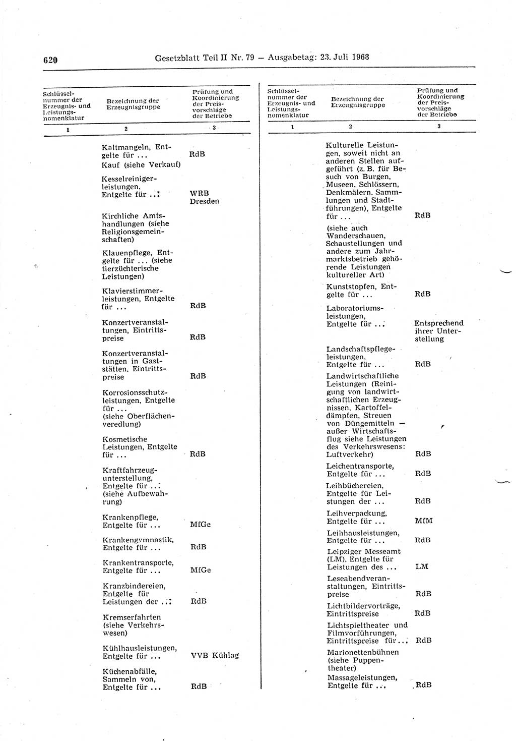 Gesetzblatt (GBl.) der Deutschen Demokratischen Republik (DDR) Teil ⅠⅠ 1968, Seite 620 (GBl. DDR ⅠⅠ 1968, S. 620)