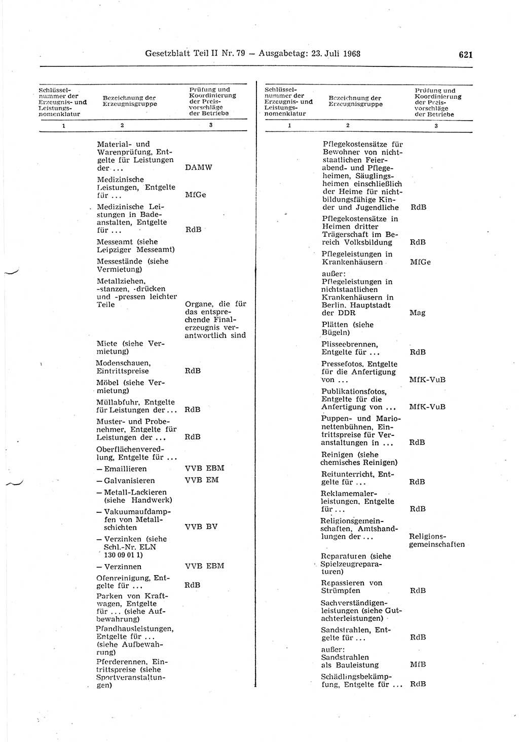 Gesetzblatt (GBl.) der Deutschen Demokratischen Republik (DDR) Teil ⅠⅠ 1968, Seite 621 (GBl. DDR ⅠⅠ 1968, S. 621)