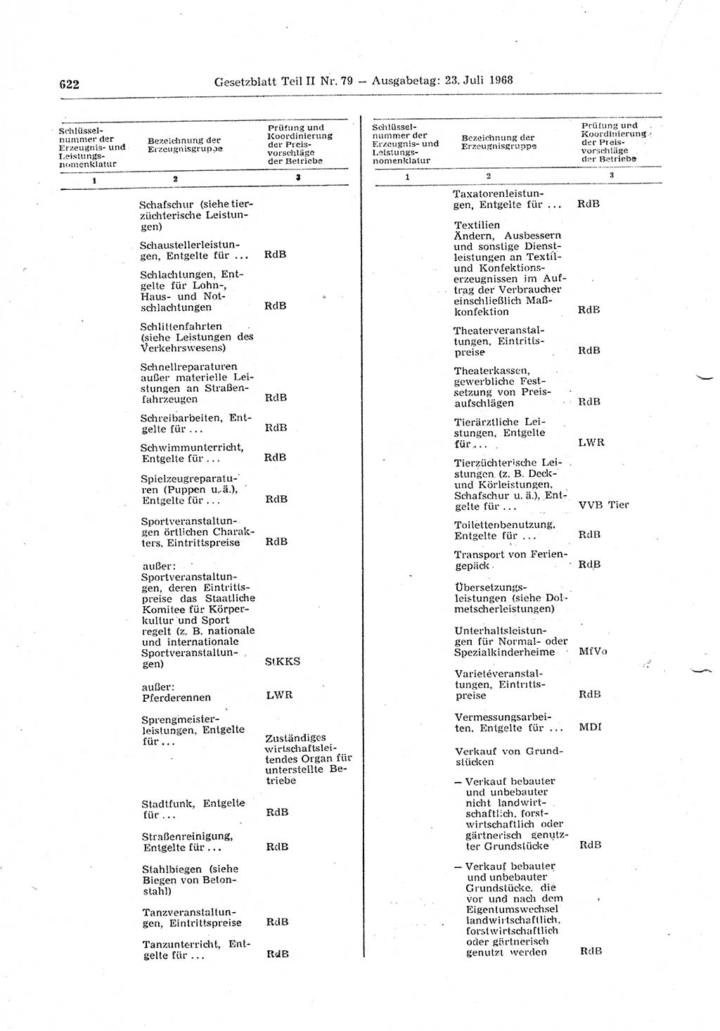 Gesetzblatt (GBl.) der Deutschen Demokratischen Republik (DDR) Teil ⅠⅠ 1968, Seite 622 (GBl. DDR ⅠⅠ 1968, S. 622)