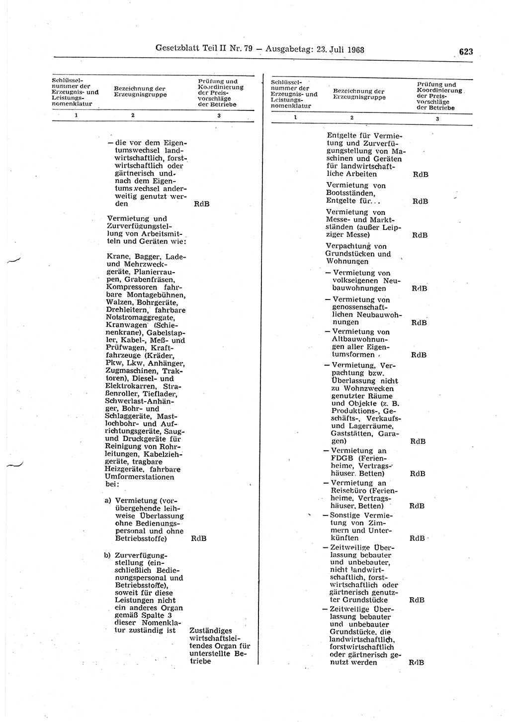 Gesetzblatt (GBl.) der Deutschen Demokratischen Republik (DDR) Teil ⅠⅠ 1968, Seite 623 (GBl. DDR ⅠⅠ 1968, S. 623)