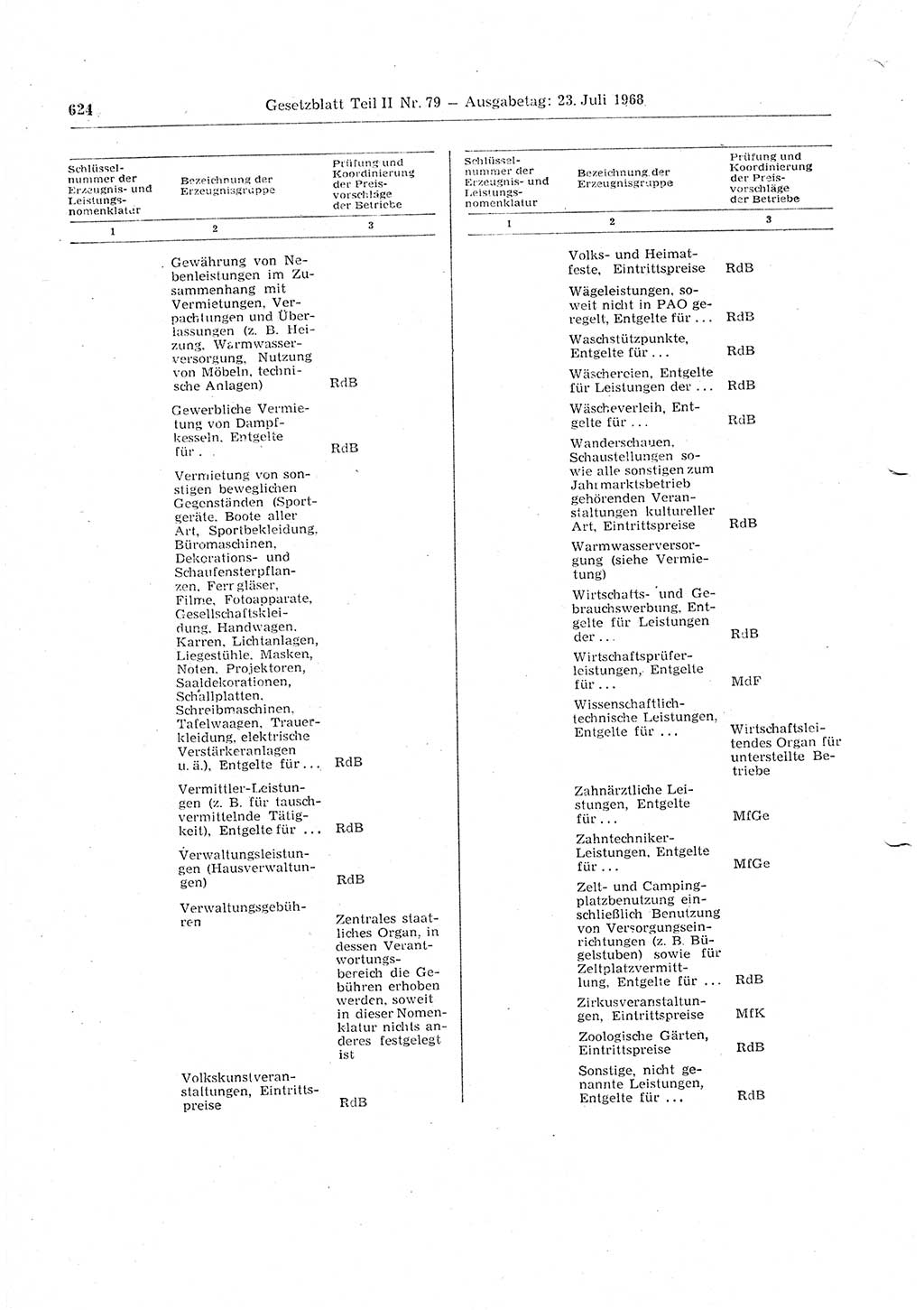 Gesetzblatt (GBl.) der Deutschen Demokratischen Republik (DDR) Teil ⅠⅠ 1968, Seite 624 (GBl. DDR ⅠⅠ 1968, S. 624)