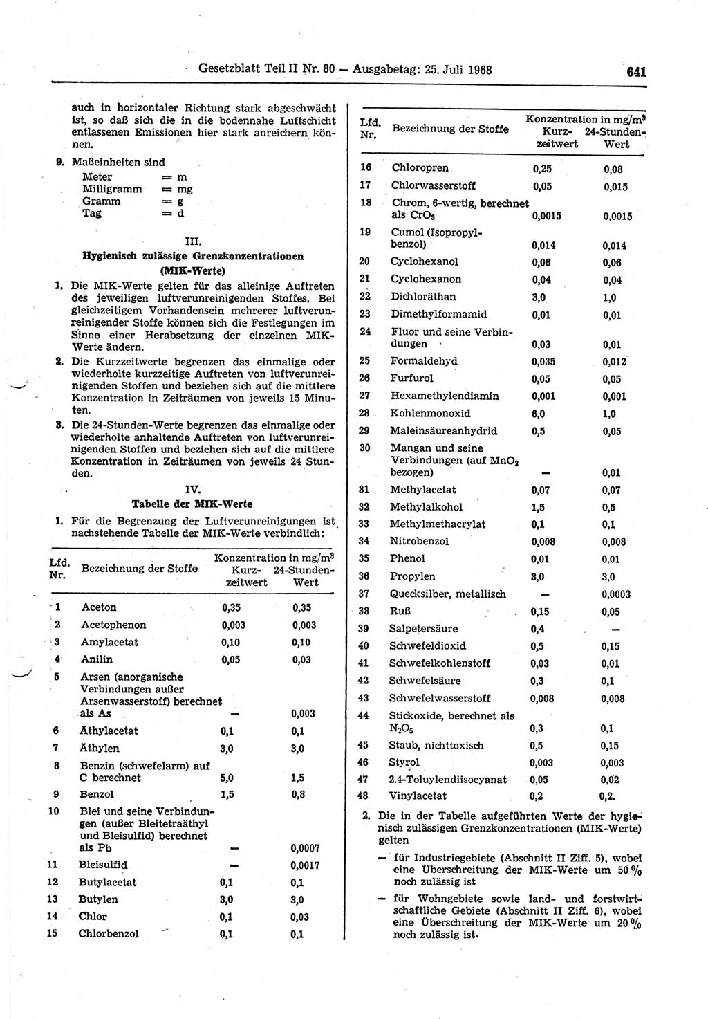 Gesetzblatt (GBl.) der Deutschen Demokratischen Republik (DDR) Teil ⅠⅠ 1968, Seite 641 (GBl. DDR ⅠⅠ 1968, S. 641)