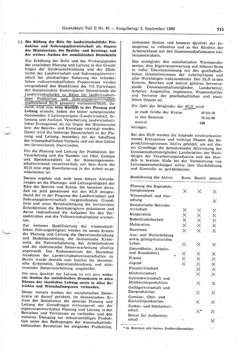 Gesetzblatt (GBl.) der Deutschen Demokratischen Republik (DDR) Teil ⅠⅠ 1968, Seite 715 (GBl. DDR ⅠⅠ 1968, S. 715)