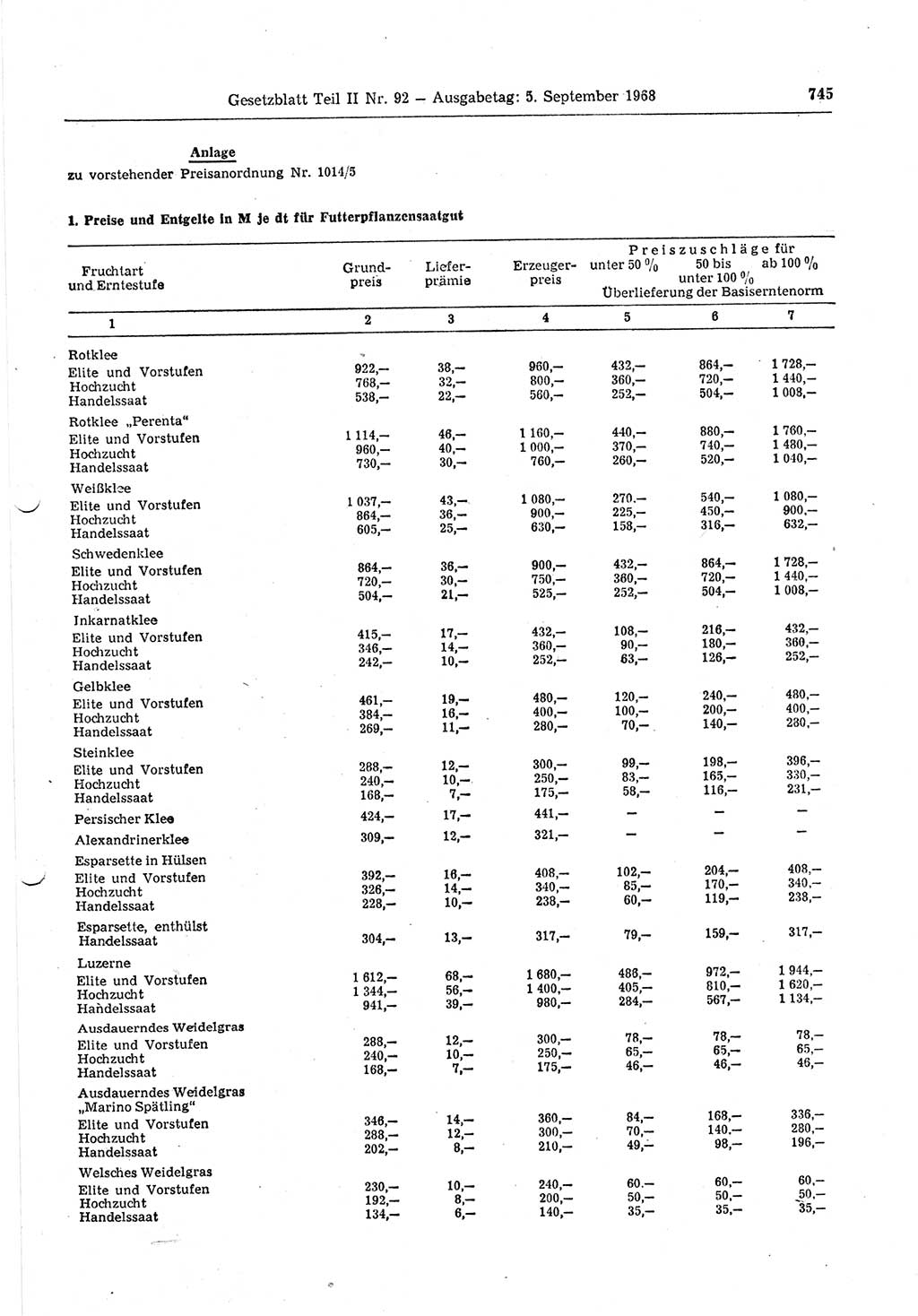 Gesetzblatt (GBl.) der Deutschen Demokratischen Republik (DDR) Teil ⅠⅠ 1968, Seite 745 (GBl. DDR ⅠⅠ 1968, S. 745)