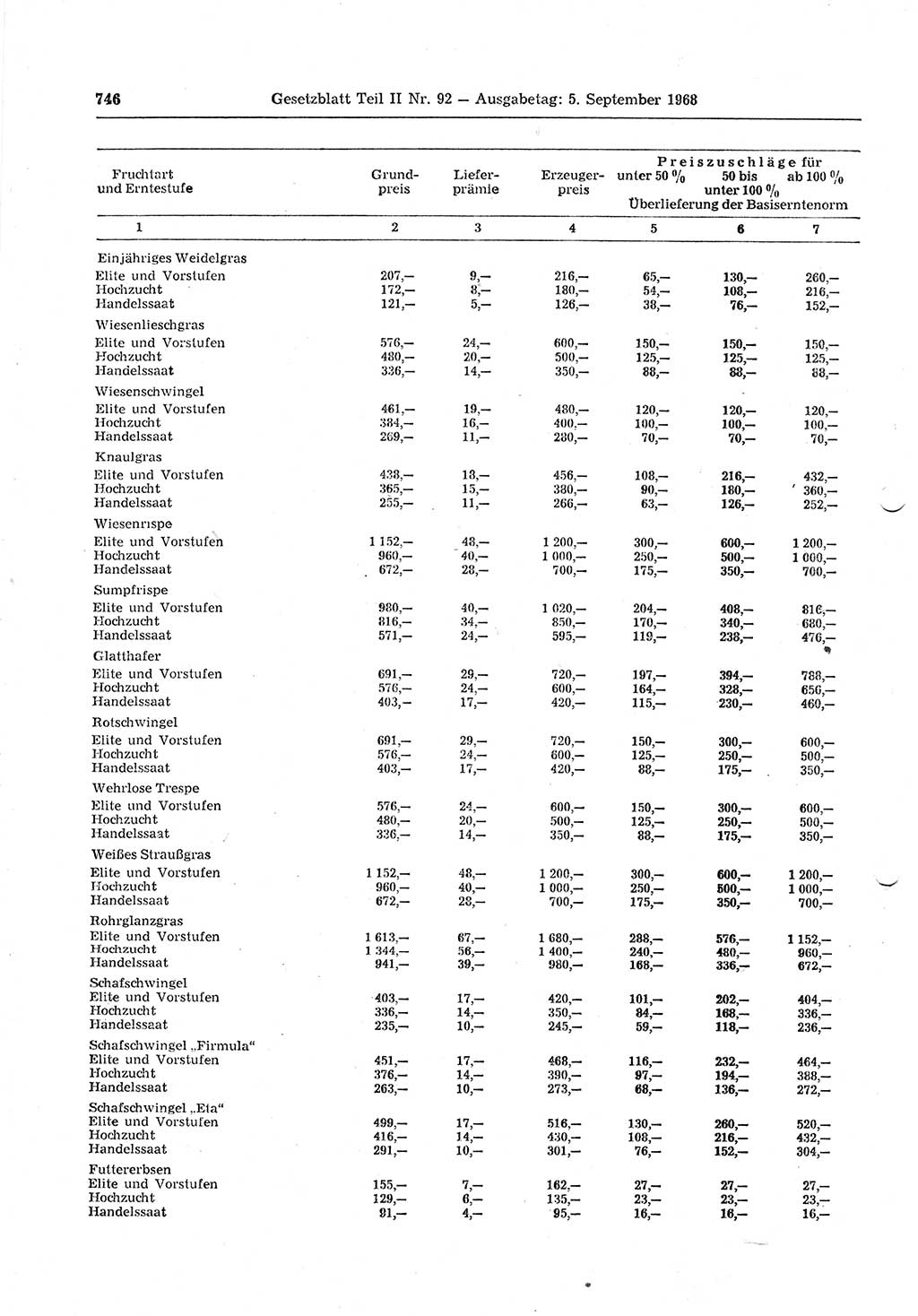 Gesetzblatt (GBl.) der Deutschen Demokratischen Republik (DDR) Teil ⅠⅠ 1968, Seite 746 (GBl. DDR ⅠⅠ 1968, S. 746)