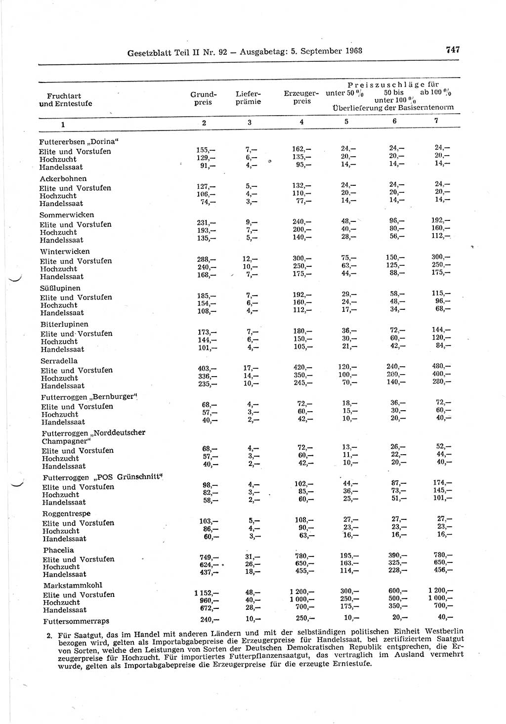 Gesetzblatt (GBl.) der Deutschen Demokratischen Republik (DDR) Teil ⅠⅠ 1968, Seite 747 (GBl. DDR ⅠⅠ 1968, S. 747)