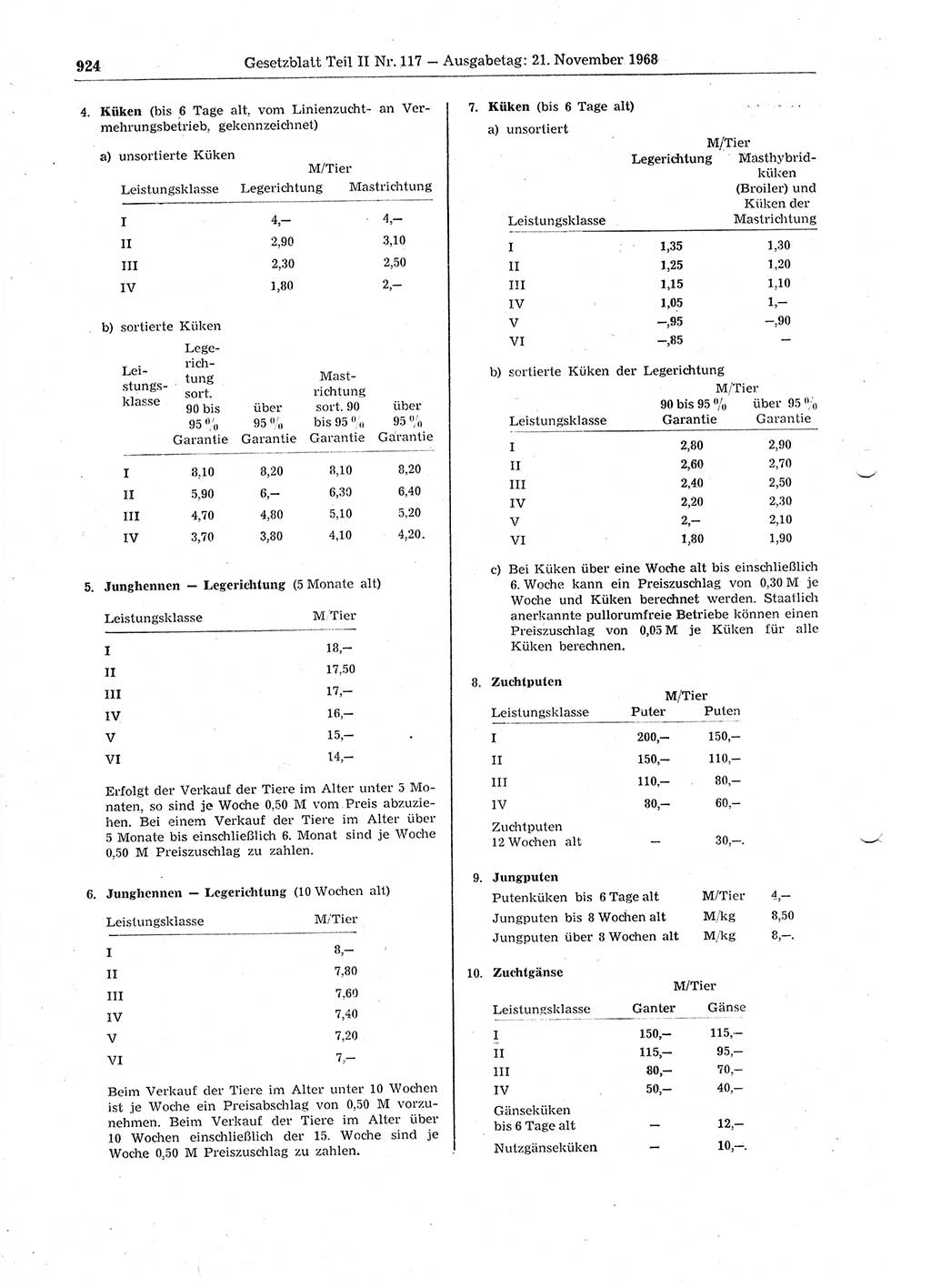 Gesetzblatt (GBl.) der Deutschen Demokratischen Republik (DDR) Teil ⅠⅠ 1968, Seite 924 (GBl. DDR ⅠⅠ 1968, S. 924)