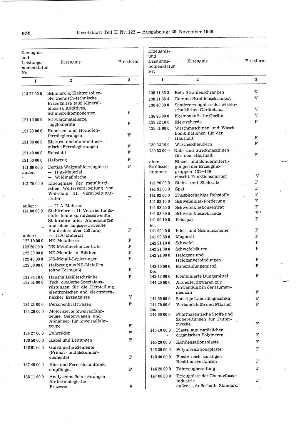 Gesetzblatt (GBl.) der Deutschen Demokratischen Republik (DDR) Teil ⅠⅠ 1968, Seite 974 (GBl. DDR ⅠⅠ 1968, S. 974)