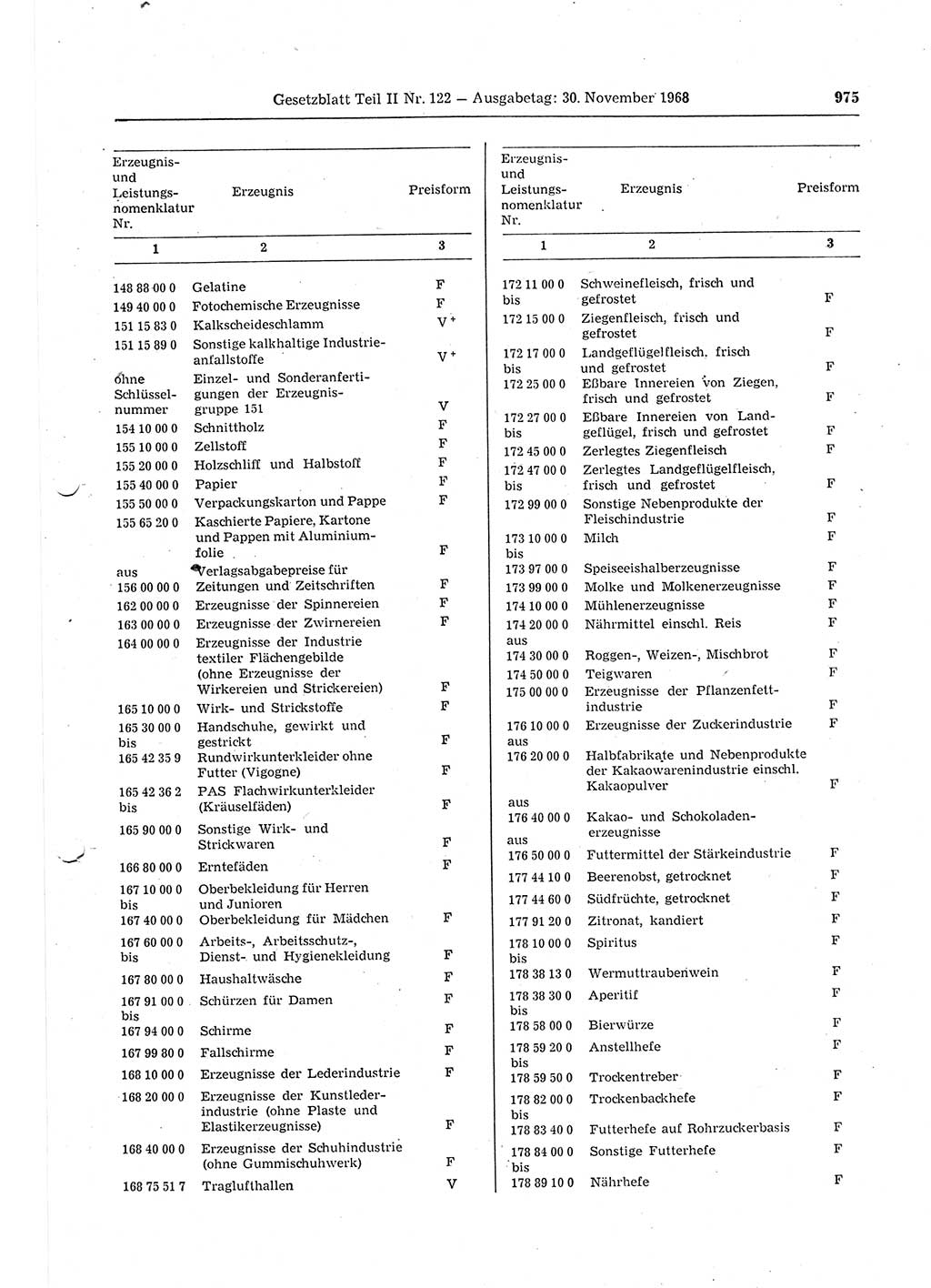 Gesetzblatt (GBl.) der Deutschen Demokratischen Republik (DDR) Teil ⅠⅠ 1968, Seite 975 (GBl. DDR ⅠⅠ 1968, S. 975)