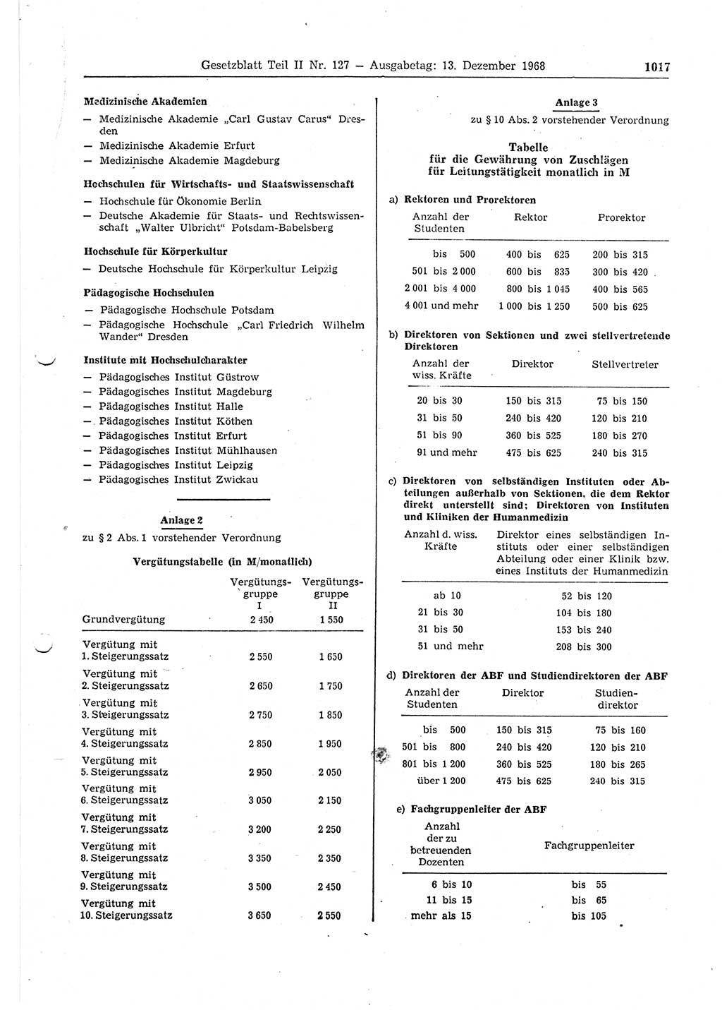 Gesetzblatt (GBl.) der Deutschen Demokratischen Republik (DDR) Teil ⅠⅠ 1968, Seite 1017 (GBl. DDR ⅠⅠ 1968, S. 1017)