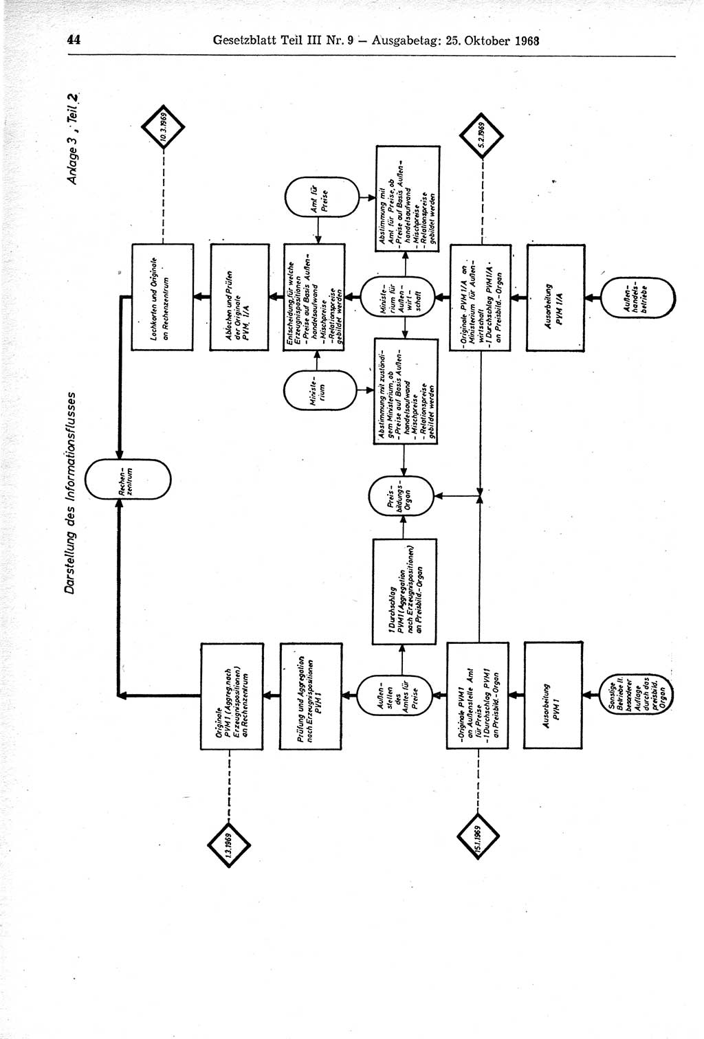 Gesetzblatt (GBl.) der Deutschen Demokratischen Republik (DDR) Teil ⅠⅠⅠ 1968, Seite 44 (GBl. DDR ⅠⅠⅠ 1968, S. 44)