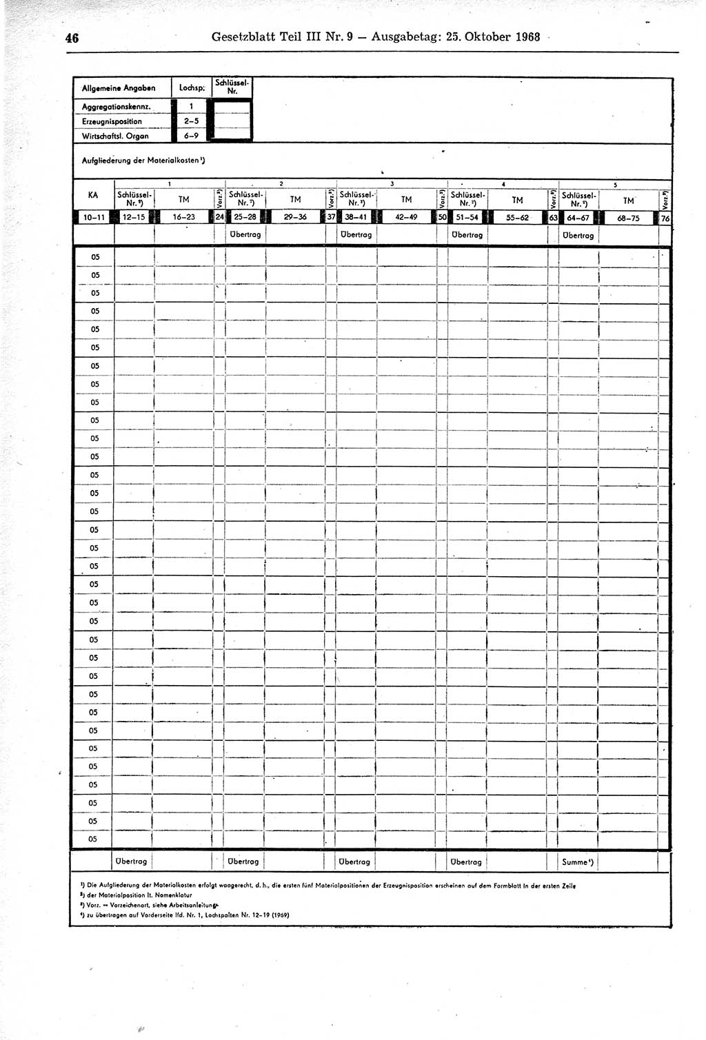 Gesetzblatt (GBl.) der Deutschen Demokratischen Republik (DDR) Teil ⅠⅠⅠ 1968, Seite 46 (GBl. DDR ⅠⅠⅠ 1968, S. 46)