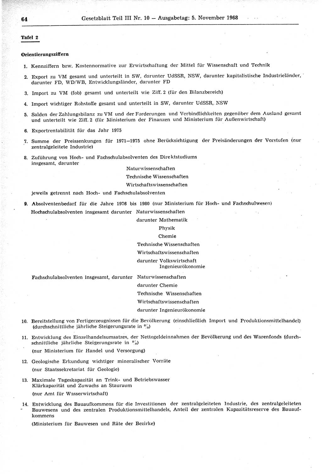Gesetzblatt (GBl.) der Deutschen Demokratischen Republik (DDR) Teil ⅠⅠⅠ 1968, Seite 64 (GBl. DDR ⅠⅠⅠ 1968, S. 64)