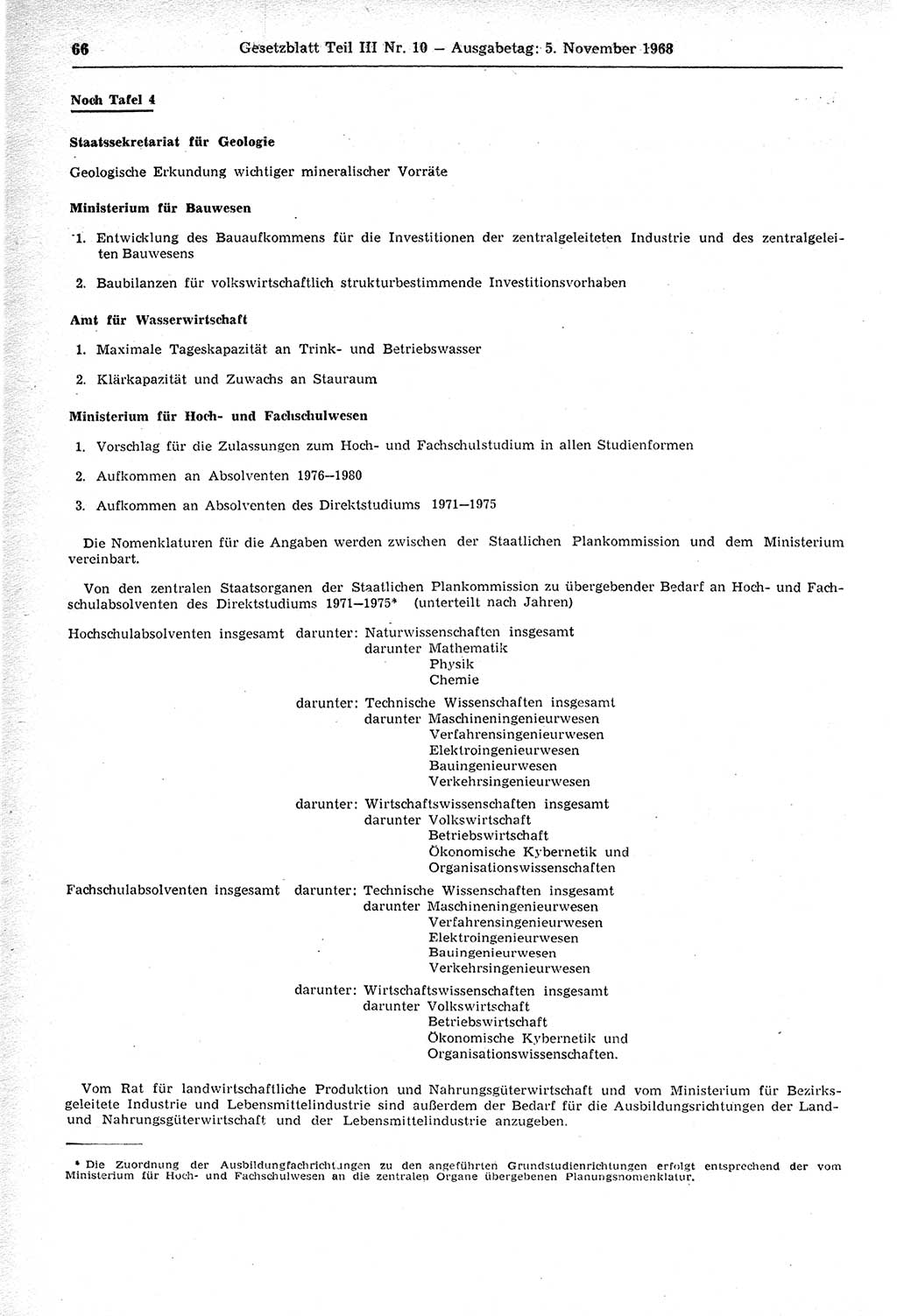 Gesetzblatt (GBl.) der Deutschen Demokratischen Republik (DDR) Teil ⅠⅠⅠ 1968, Seite 66 (GBl. DDR ⅠⅠⅠ 1968, S. 66)