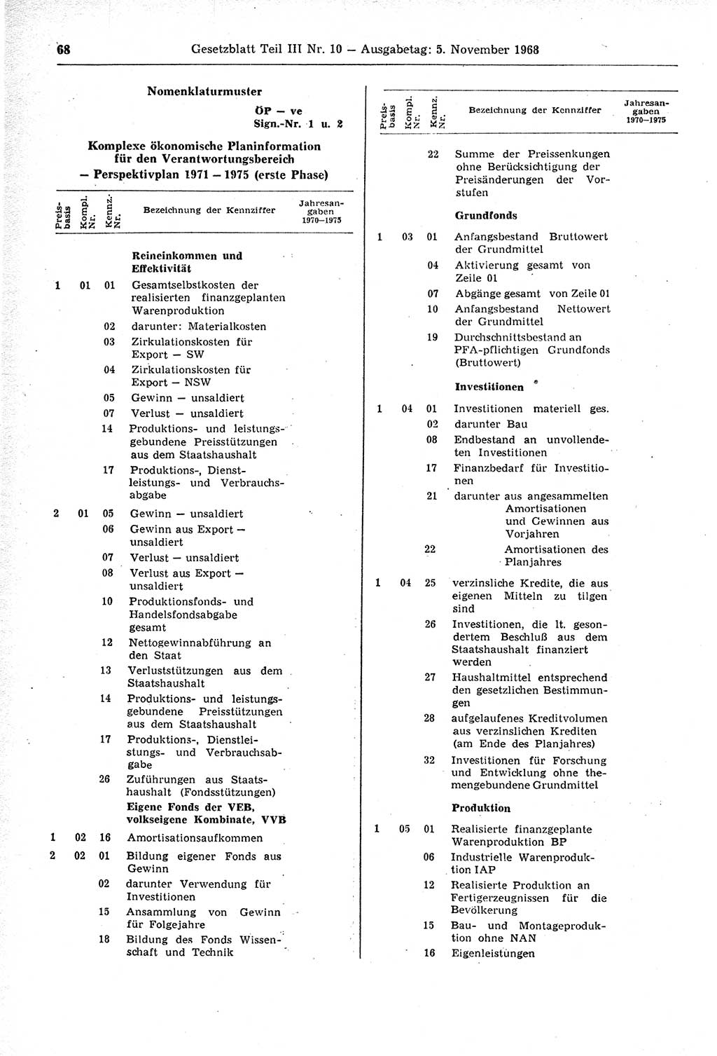 Gesetzblatt (GBl.) der Deutschen Demokratischen Republik (DDR) Teil ⅠⅠⅠ 1968, Seite 68 (GBl. DDR ⅠⅠⅠ 1968, S. 68)