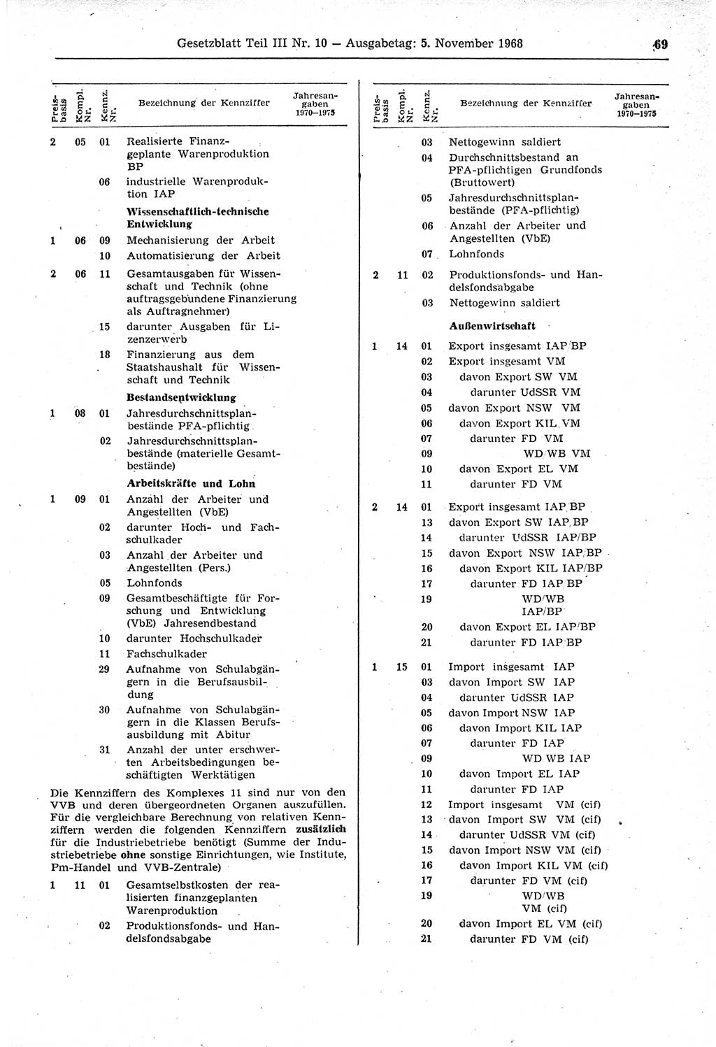 Gesetzblatt (GBl.) der Deutschen Demokratischen Republik (DDR) Teil ⅠⅠⅠ 1968, Seite 69 (GBl. DDR ⅠⅠⅠ 1968, S. 69)