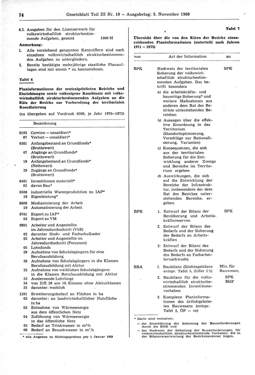 Gesetzblatt (GBl.) der Deutschen Demokratischen Republik (DDR) Teil ⅠⅠⅠ 1968, Seite 74 (GBl. DDR ⅠⅠⅠ 1968, S. 74)