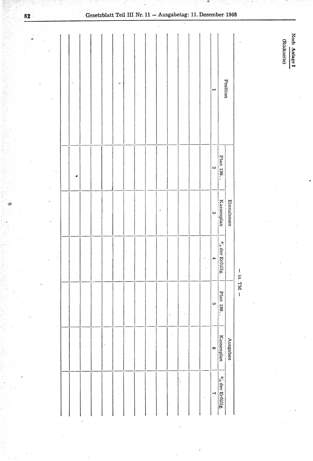 Gesetzblatt (GBl.) der Deutschen Demokratischen Republik (DDR) Teil ⅠⅠⅠ 1968, Seite 82 (GBl. DDR ⅠⅠⅠ 1968, S. 82)