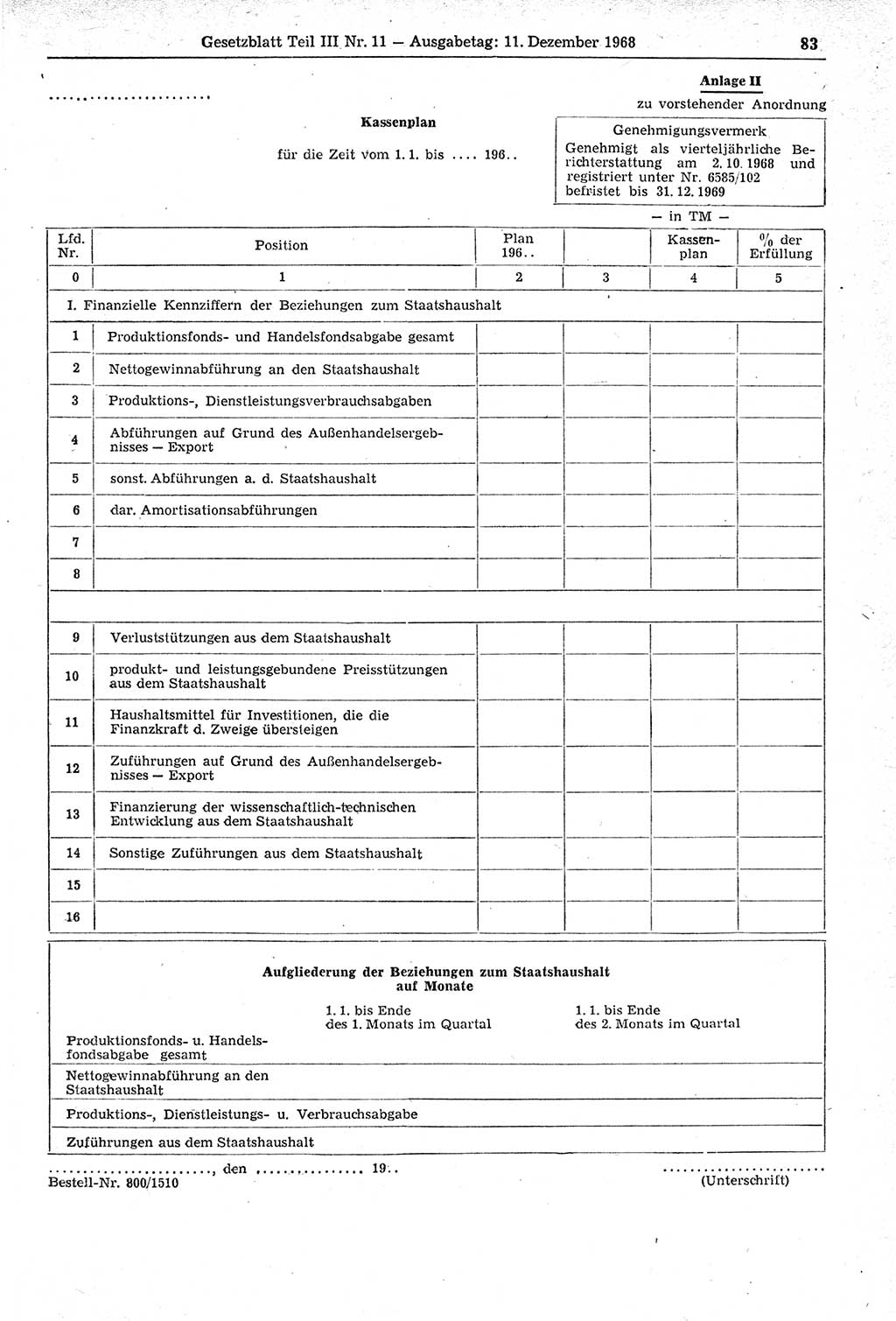 Gesetzblatt (GBl.) der Deutschen Demokratischen Republik (DDR) Teil ⅠⅠⅠ 1968, Seite 83 (GBl. DDR ⅠⅠⅠ 1968, S. 83)
