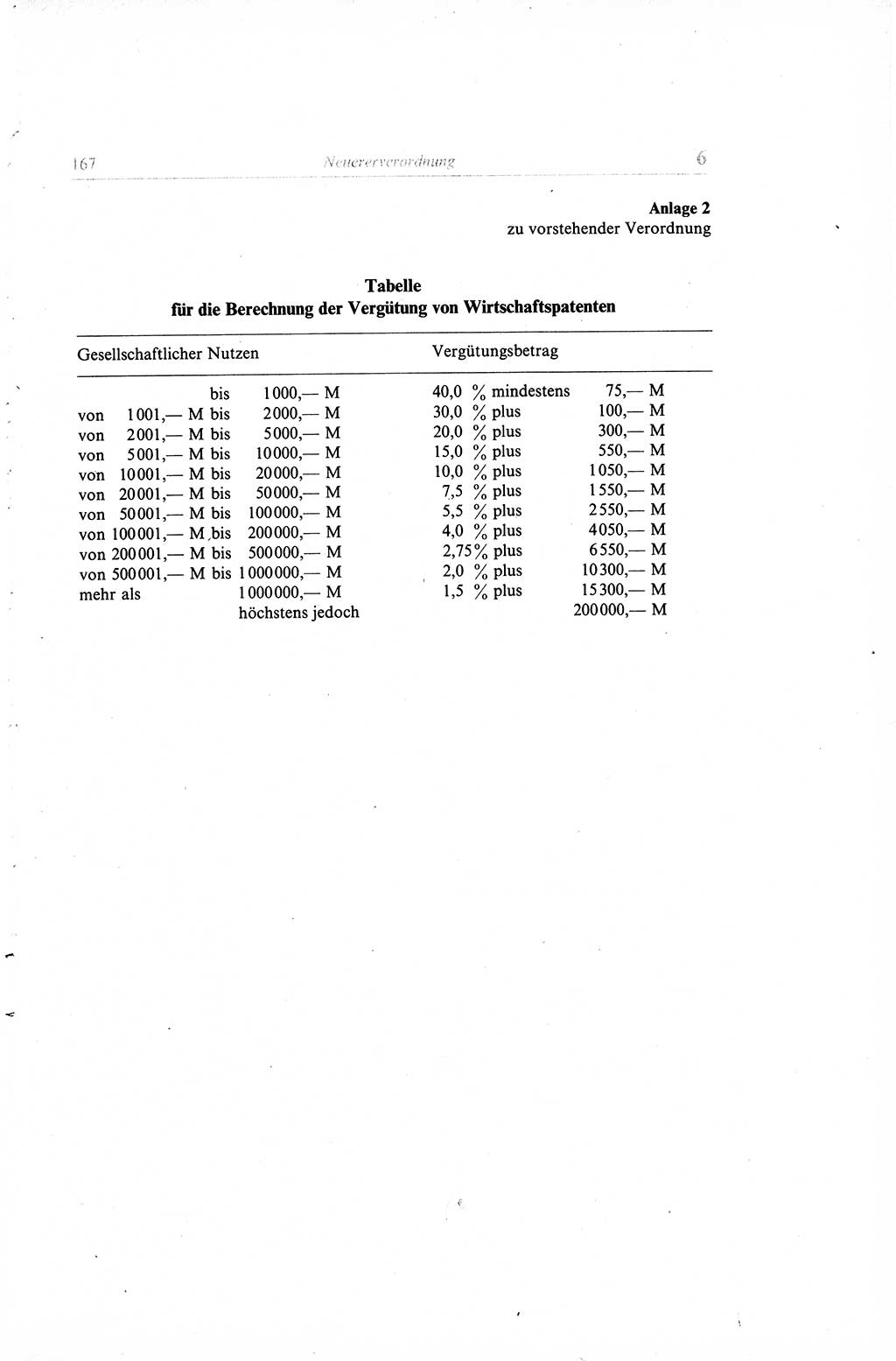 Gesetzbuch der Arbeit (GBA) und andere ausgewählte rechtliche Bestimmungen [Deutsche Demokratische Republik (DDR)] 1968, Seite 167 (GBA DDR 1968, S. 167)