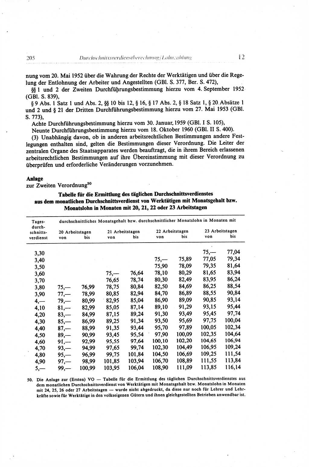 Gesetzbuch der Arbeit (GBA) und andere ausgewählte rechtliche Bestimmungen [Deutsche Demokratische Republik (DDR)] 1968, Seite 205 (GBA DDR 1968, S. 205)