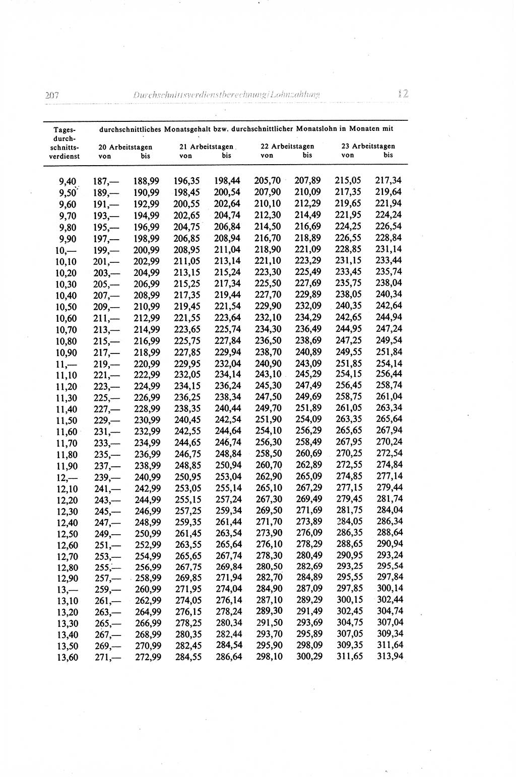 Gesetzbuch der Arbeit (GBA) und andere ausgewählte rechtliche Bestimmungen [Deutsche Demokratische Republik (DDR)] 1968, Seite 207 (GBA DDR 1968, S. 207)