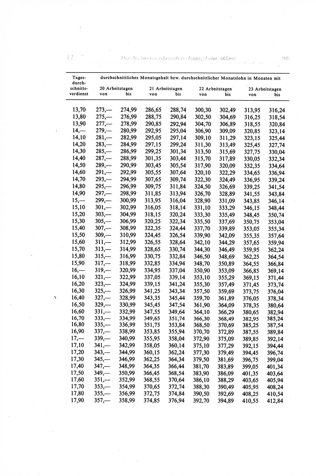 Gesetzbuch der Arbeit (GBA) und andere ausgewählte rechtliche Bestimmungen [Deutsche Demokratische Republik (DDR)] 1968, Seite 208 (GBA DDR 1968, S. 208)