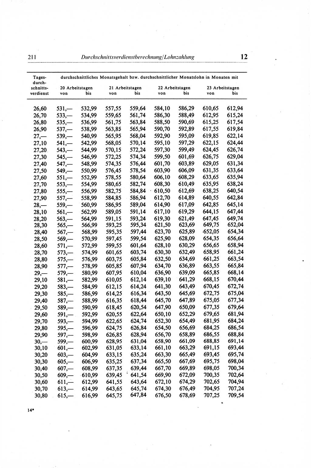 Gesetzbuch der Arbeit (GBA) und andere ausgewählte rechtliche Bestimmungen [Deutsche Demokratische Republik (DDR)] 1968, Seite 211 (GBA DDR 1968, S. 211)