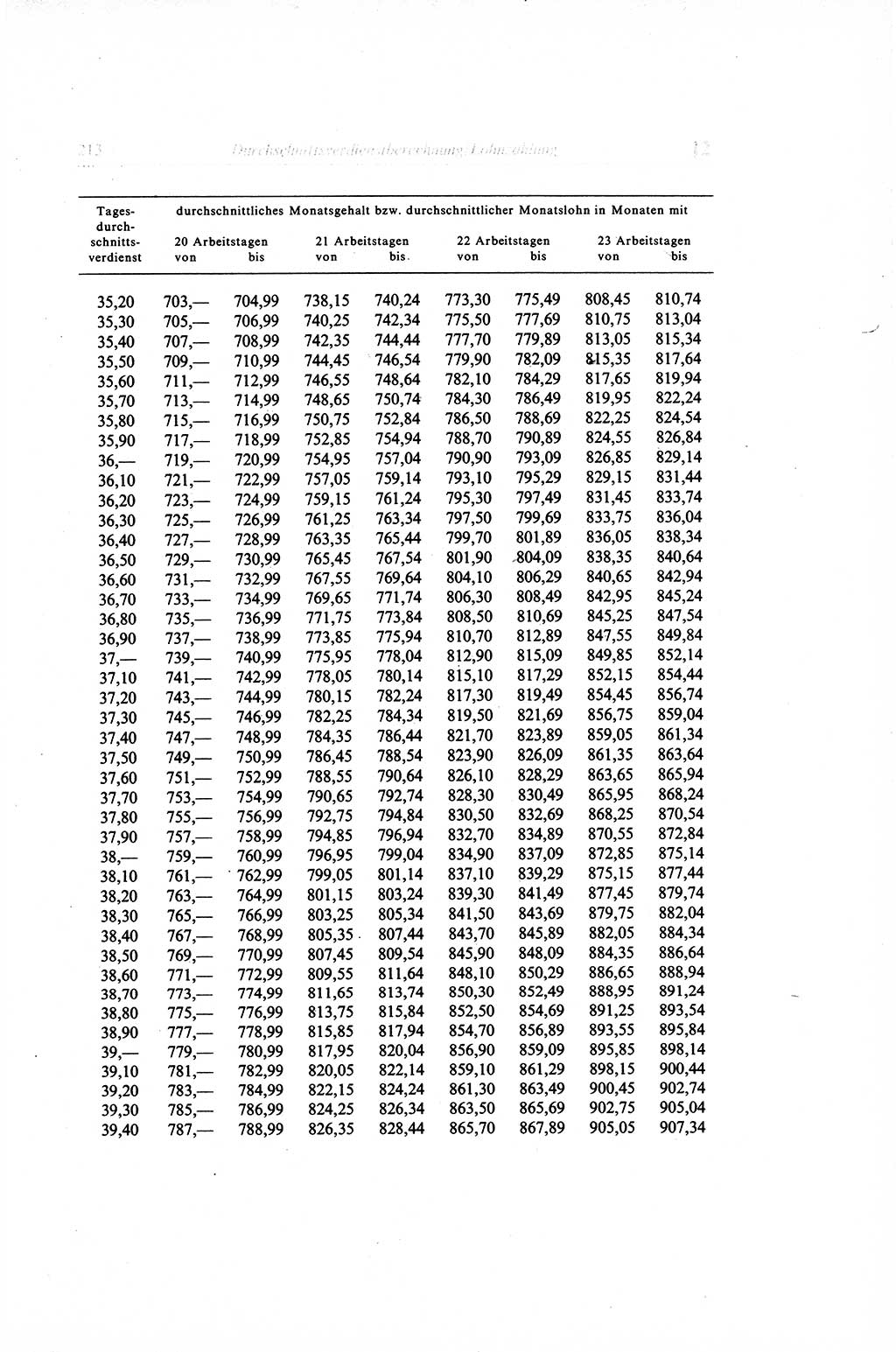 Gesetzbuch der Arbeit (GBA) und andere ausgewählte rechtliche Bestimmungen [Deutsche Demokratische Republik (DDR)] 1968, Seite 213 (GBA DDR 1968, S. 213)
