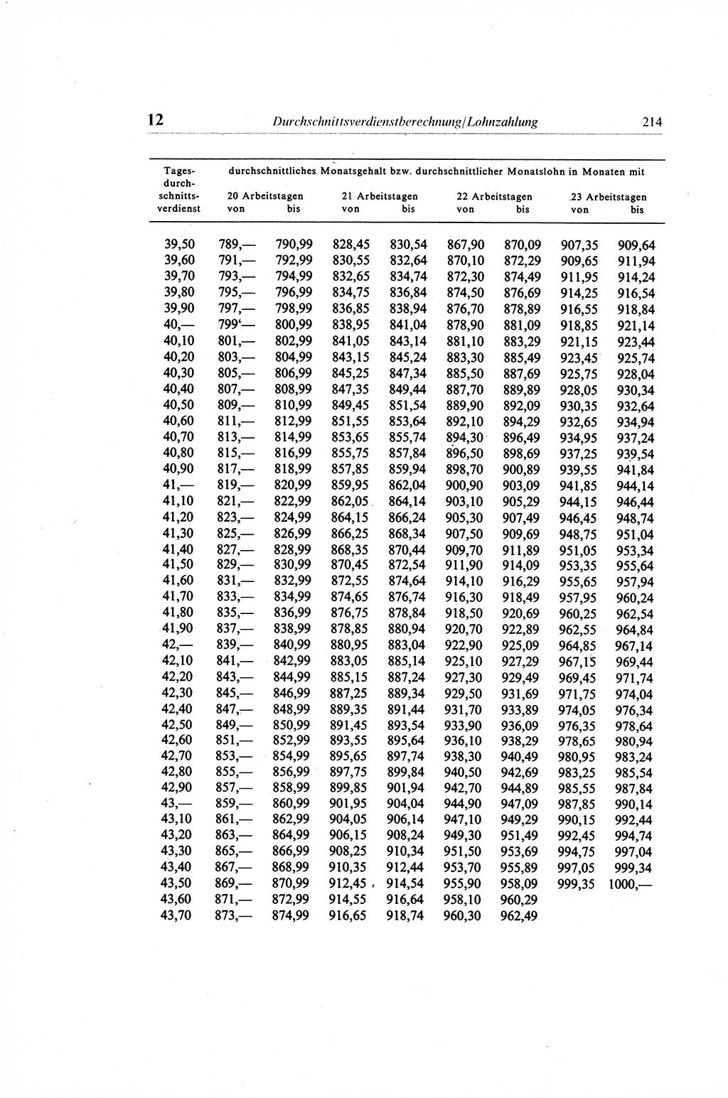 Gesetzbuch der Arbeit (GBA) und andere ausgewählte rechtliche Bestimmungen [Deutsche Demokratische Republik (DDR)] 1968, Seite 214 (GBA DDR 1968, S. 214)