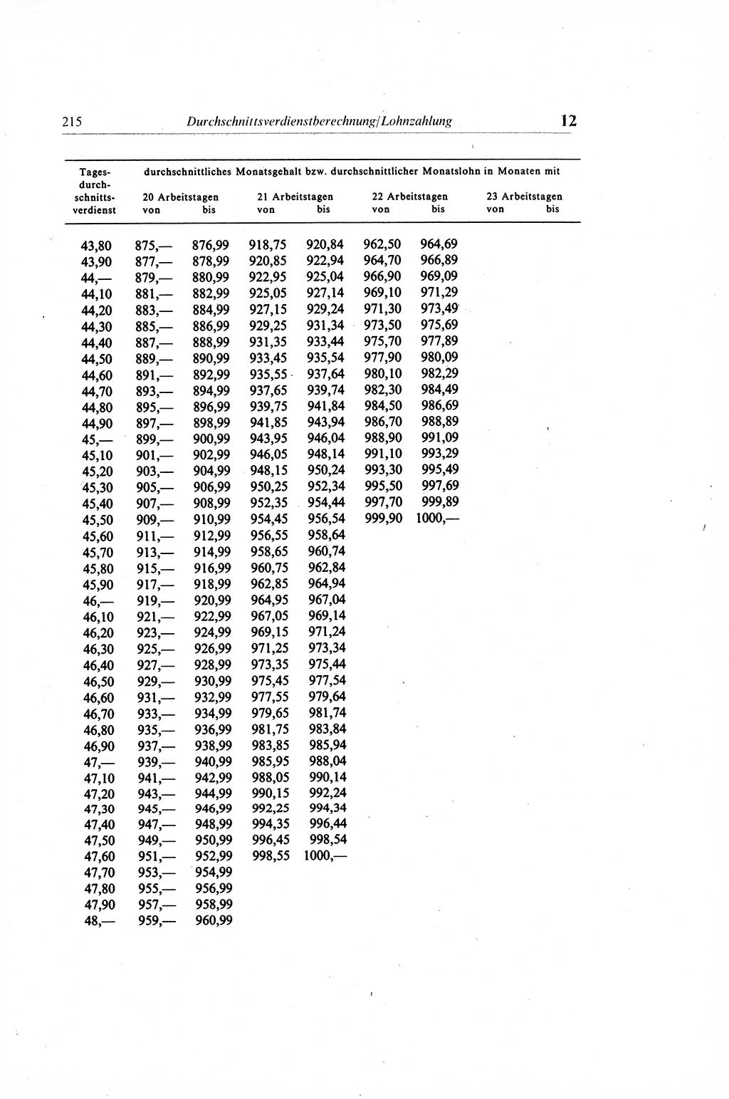 Gesetzbuch der Arbeit (GBA) und andere ausgewählte rechtliche Bestimmungen [Deutsche Demokratische Republik (DDR)] 1968, Seite 215 (GBA DDR 1968, S. 215)