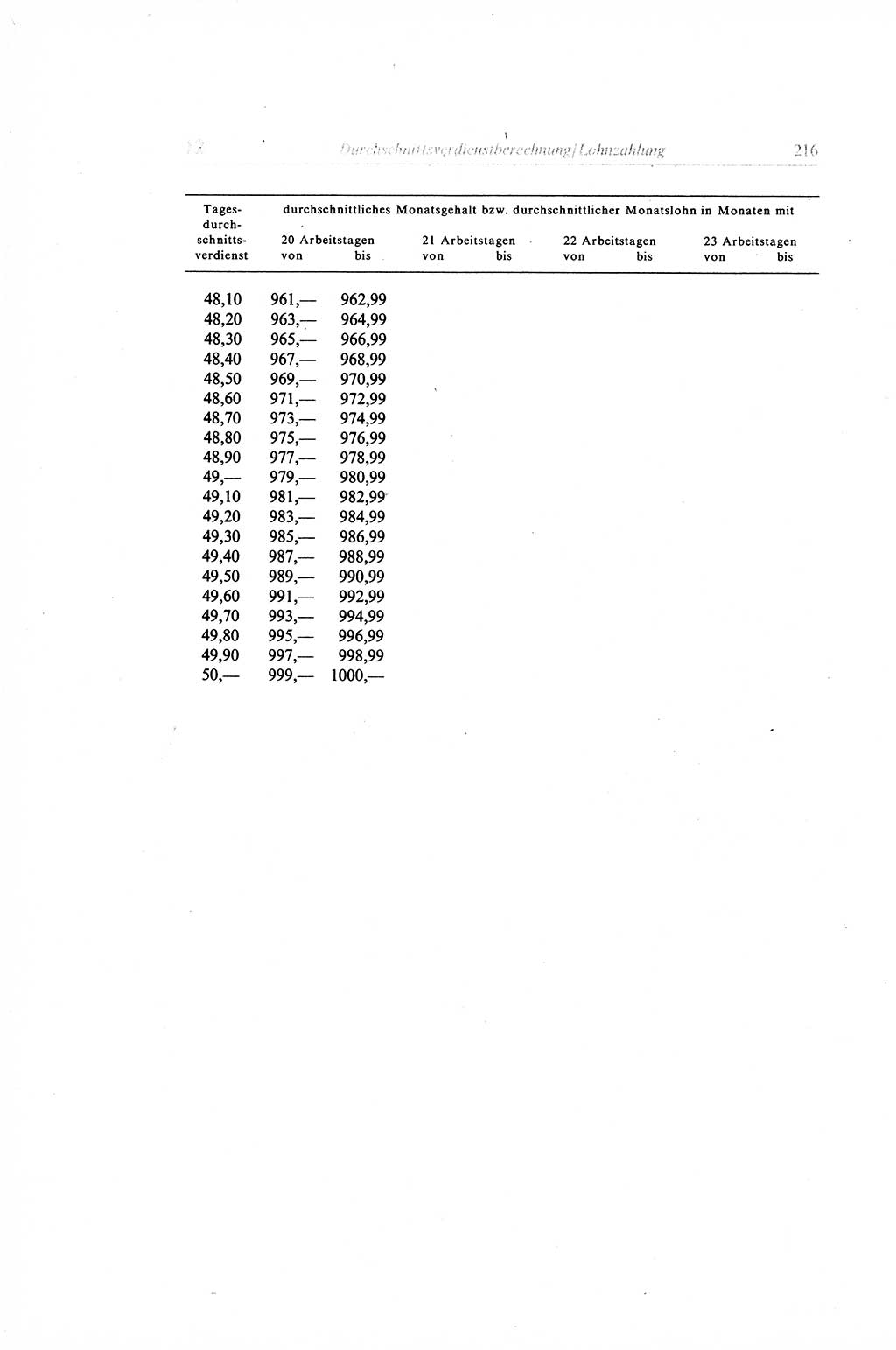 Gesetzbuch der Arbeit (GBA) und andere ausgewählte rechtliche Bestimmungen [Deutsche Demokratische Republik (DDR)] 1968, Seite 216 (GBA DDR 1968, S. 216)