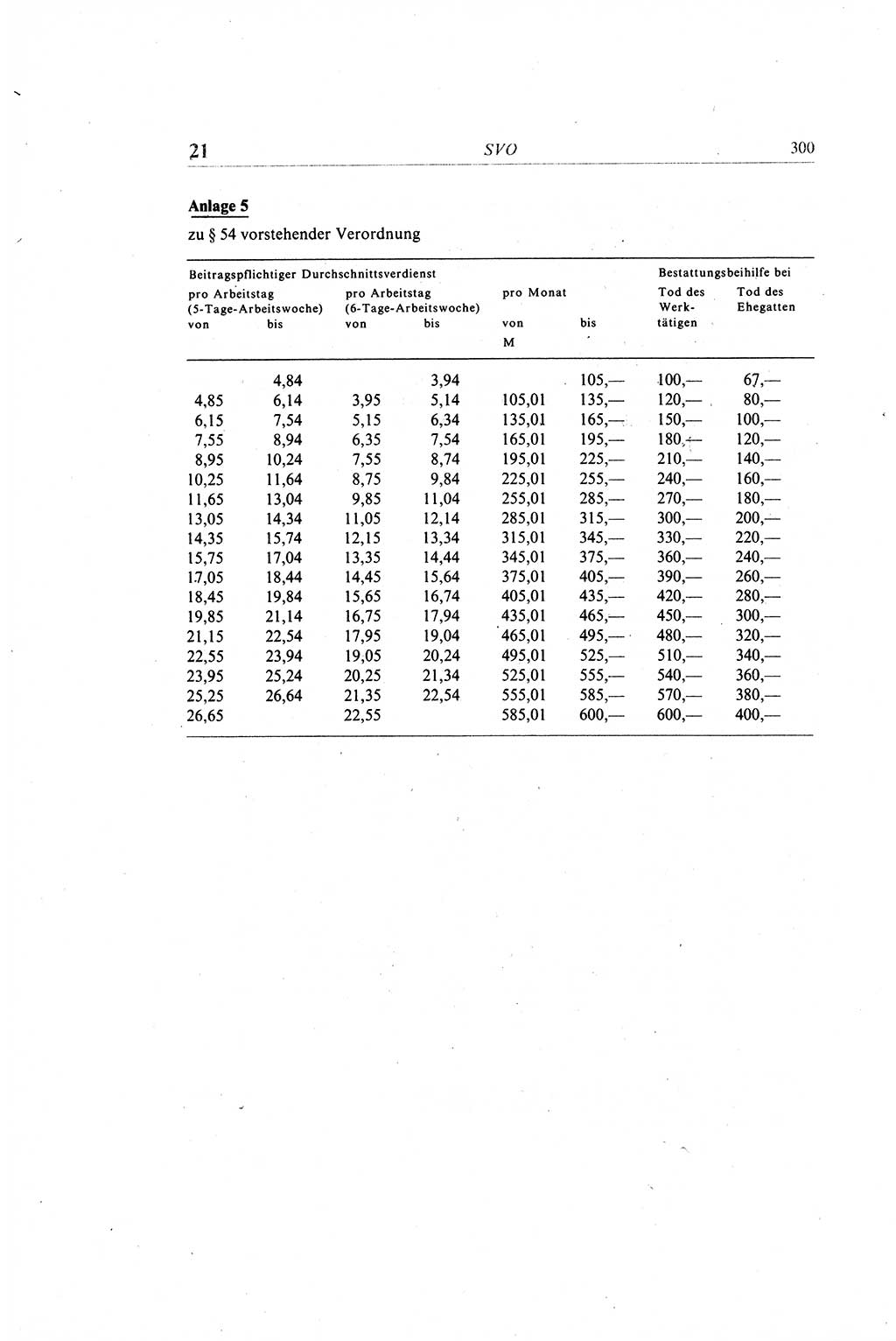 Gesetzbuch der Arbeit (GBA) und andere ausgewählte rechtliche Bestimmungen [Deutsche Demokratische Republik (DDR)] 1968, Seite 300 (GBA DDR 1968, S. 300)