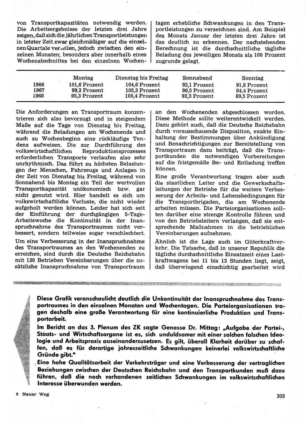 Neuer Weg (NW), Organ des Zentralkomitees (ZK) der SED (Sozialistische Einheitspartei Deutschlands) für Fragen des Parteilebens, 23. Jahrgang [Deutsche Demokratische Republik (DDR)] 1968, Seite 305 (NW ZK SED DDR 1968, S. 305)